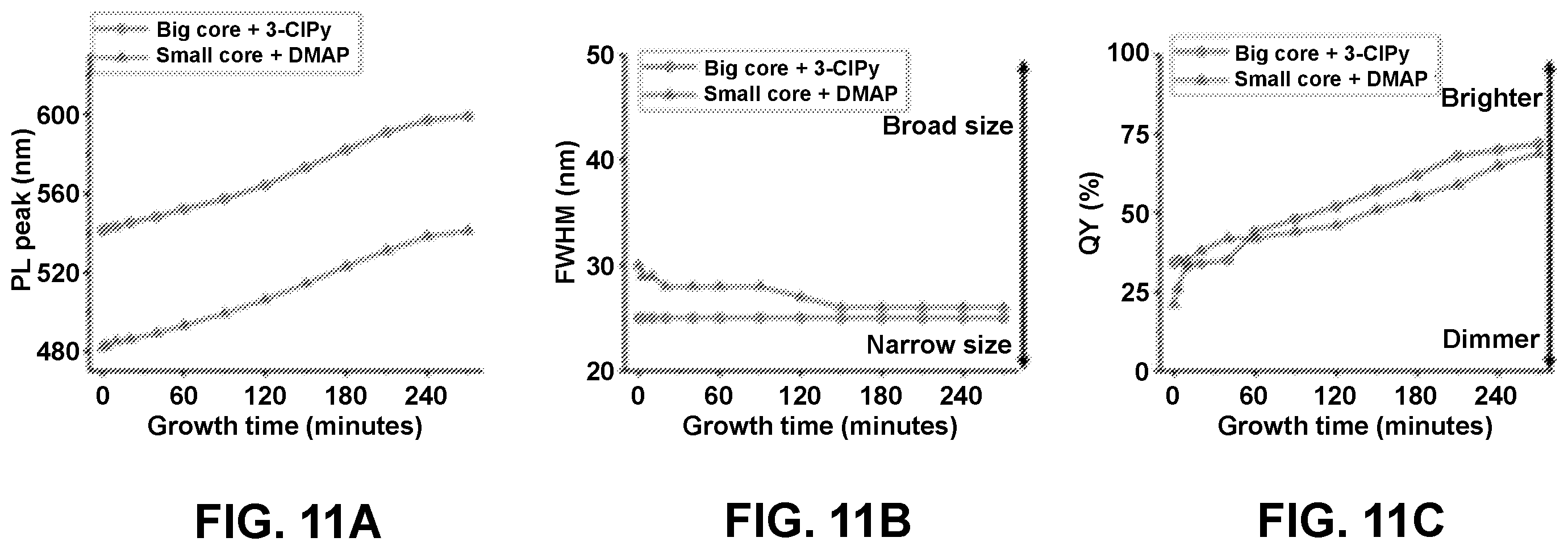 Patent US12590246 Figure 12 – Precursor chemistry for quantum dot synthesis enabling temperature-independent modulation of reactivity