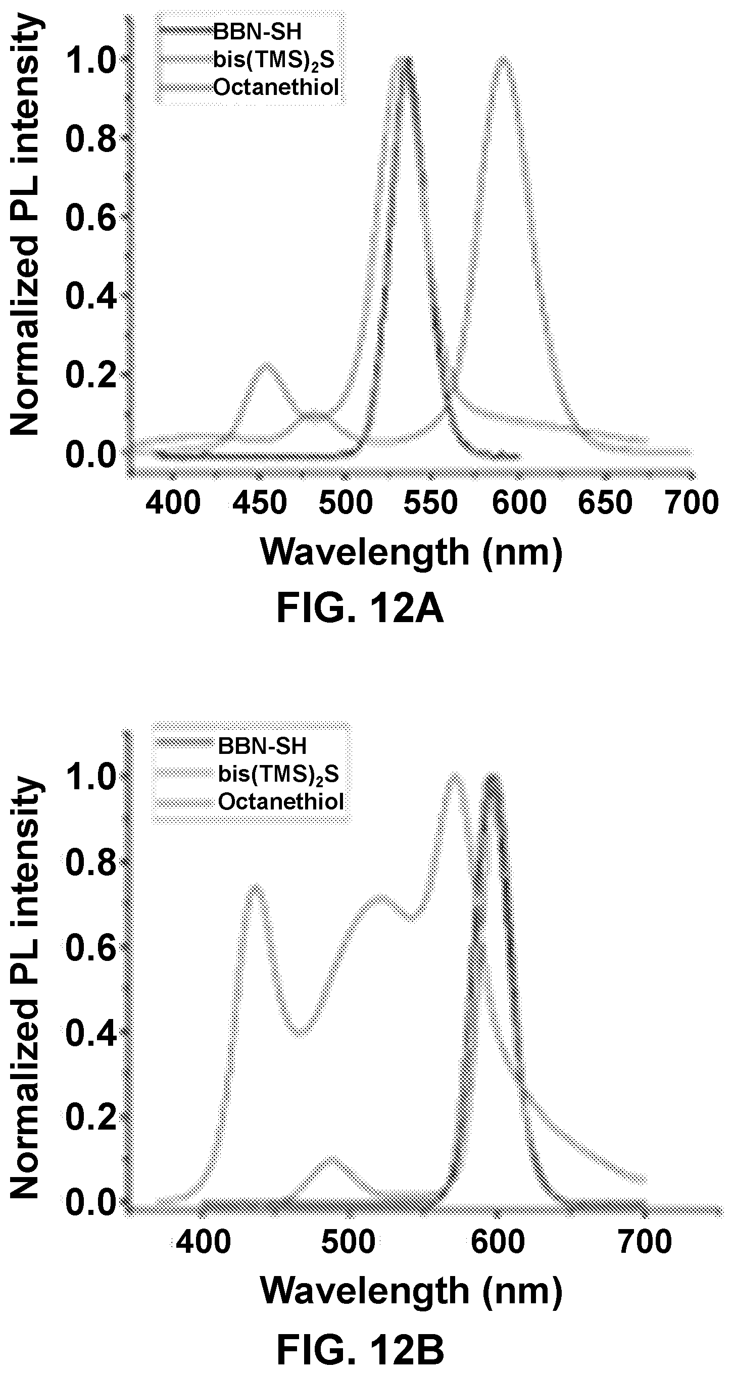 Patent US12590246 Figure 13 – Precursor chemistry for quantum dot synthesis enabling temperature-independent modulation of reactivity