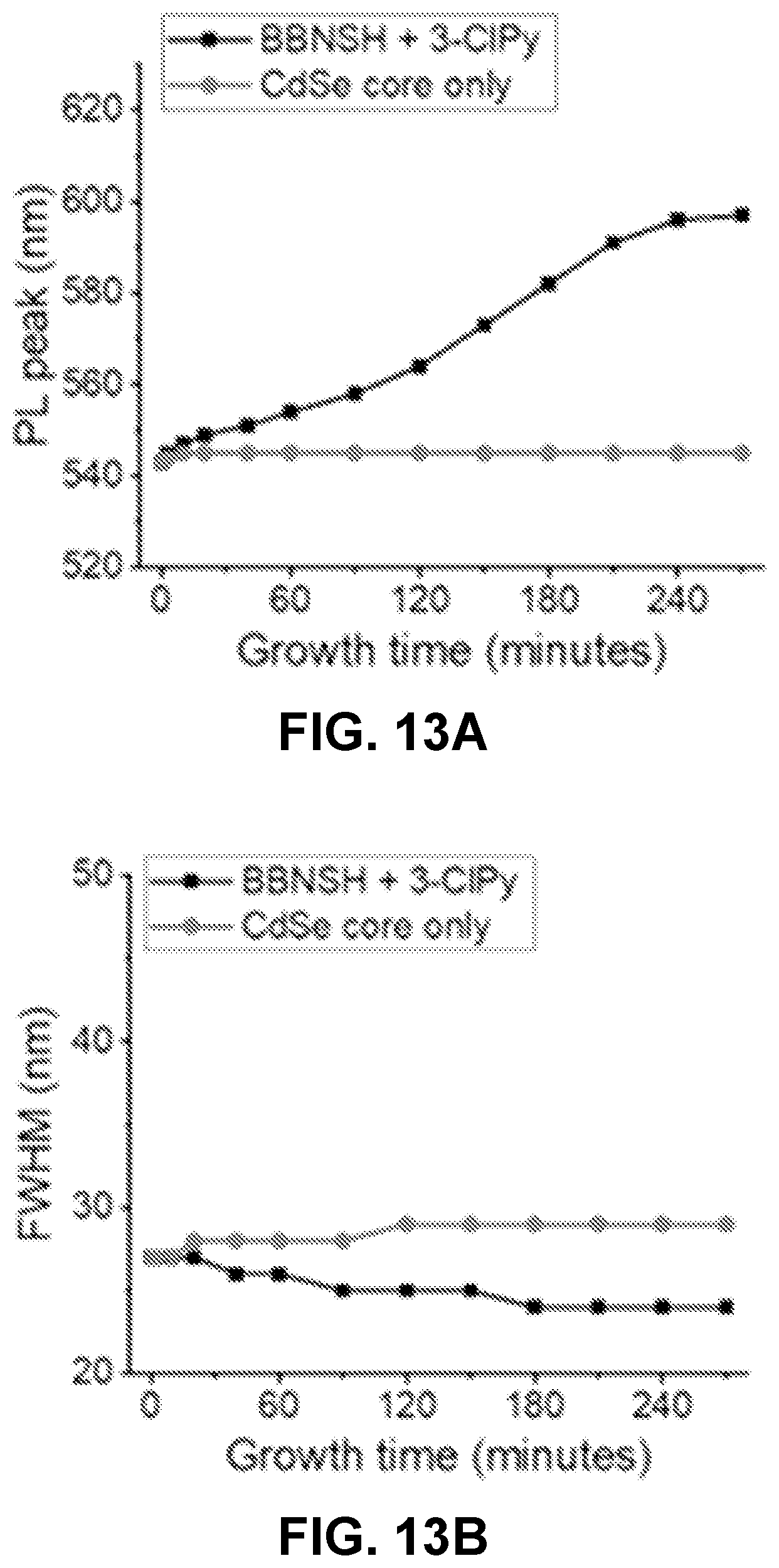 Patent US12590246 Figure 15 – Precursor chemistry for quantum dot synthesis enabling temperature-independent modulation of reactivity