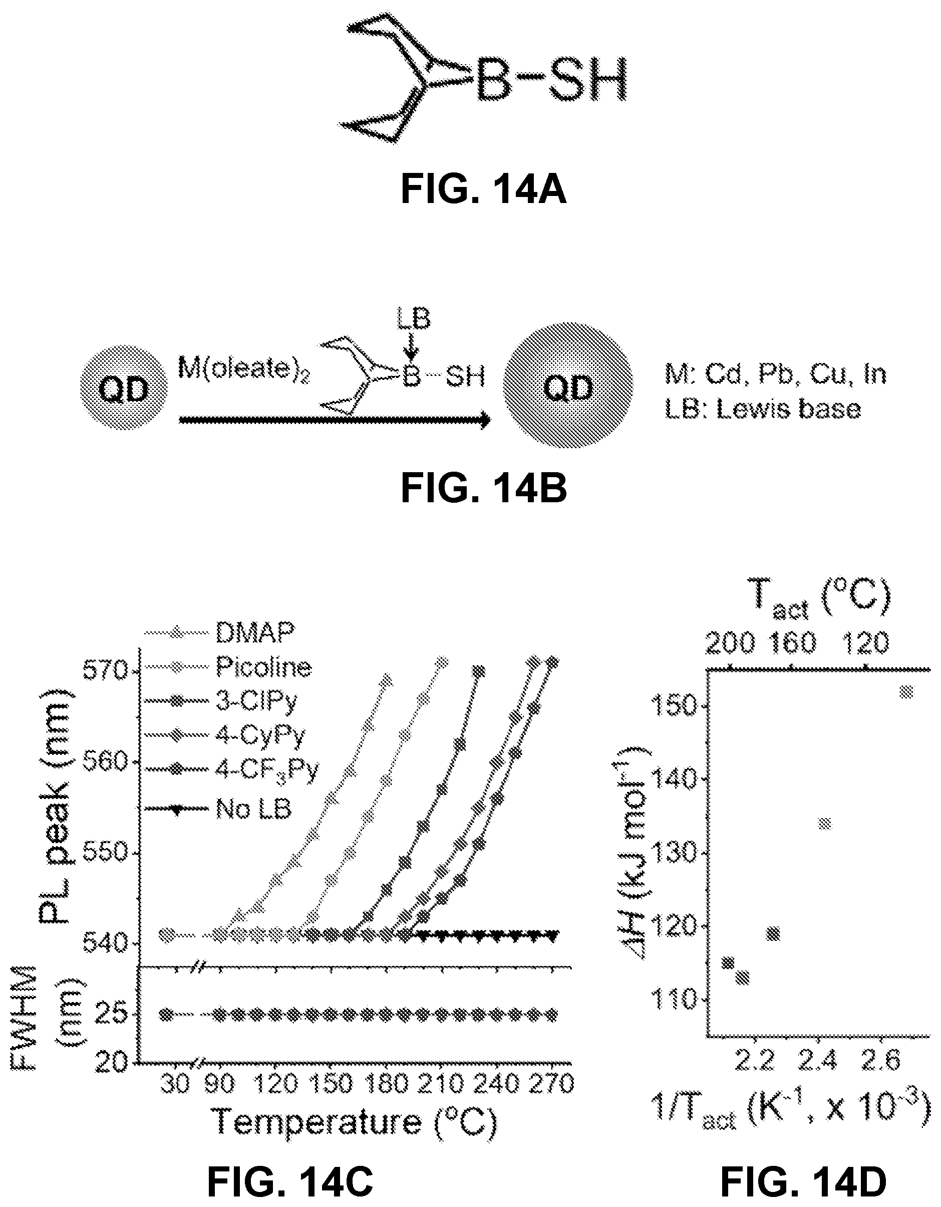 Patent US12590246 Figure 16 – Precursor chemistry for quantum dot synthesis enabling temperature-independent modulation of reactivity