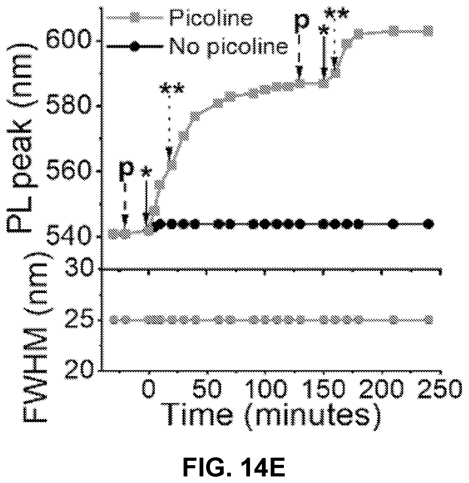 Patent US12590246 Figure 17 – Precursor chemistry for quantum dot synthesis enabling temperature-independent modulation of reactivity