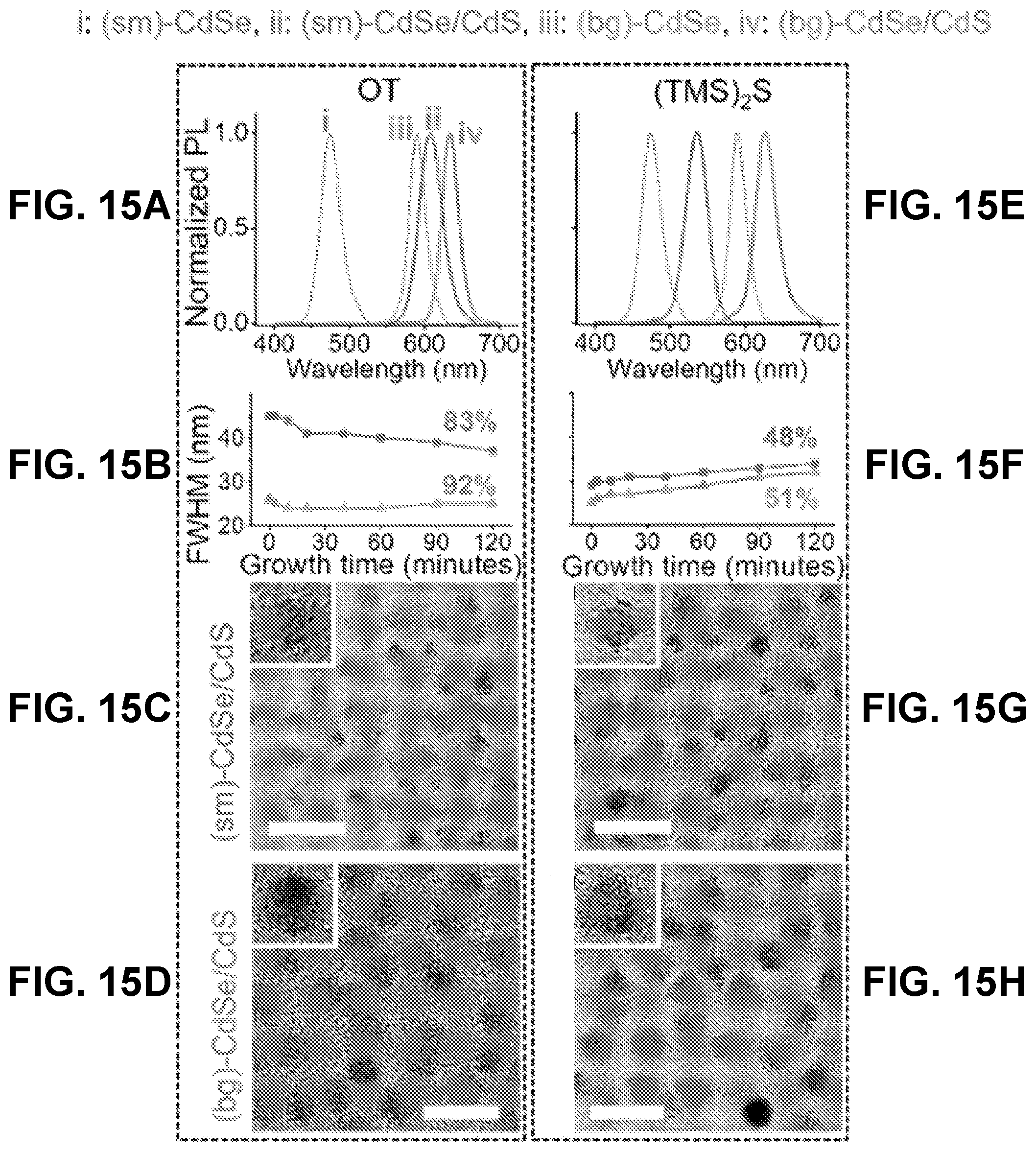 Patent US12590246 Figure 18 – Precursor chemistry for quantum dot synthesis enabling temperature-independent modulation of reactivity