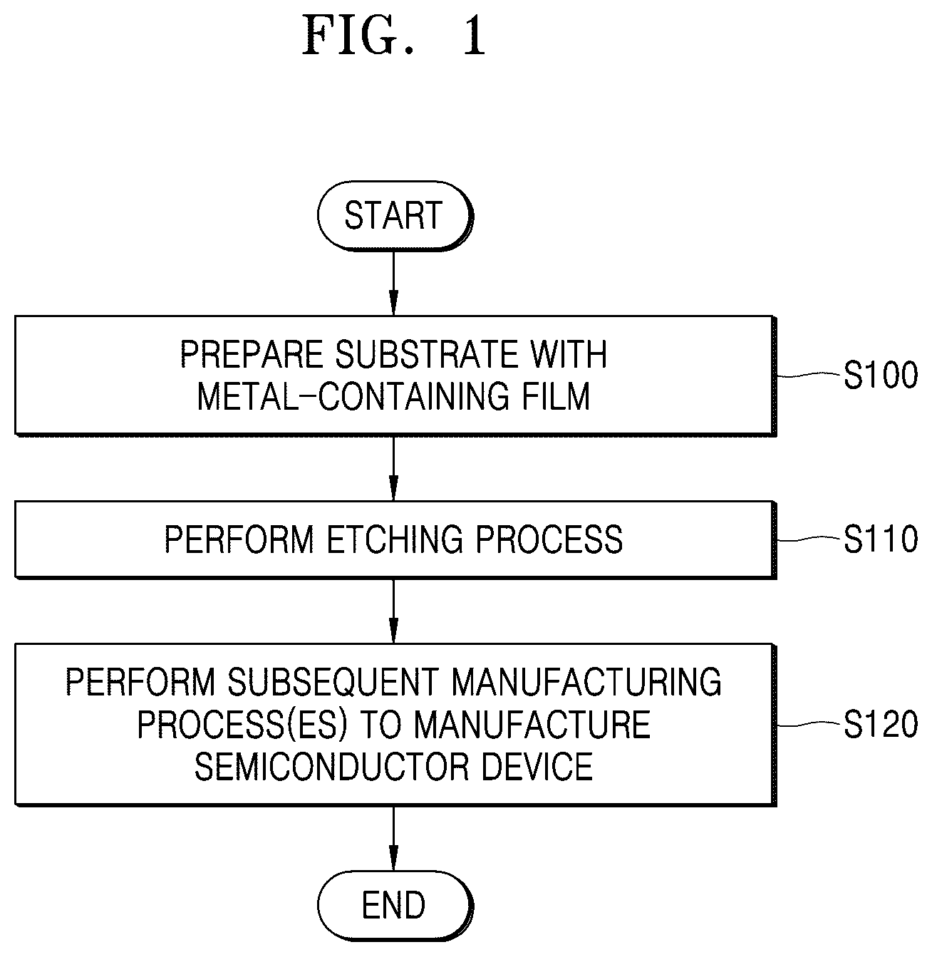 Patent US12590247 Figure 1 – Etching composition, method of etching metal-containing film by using the same, and method of preparing semiconductor device by using the same