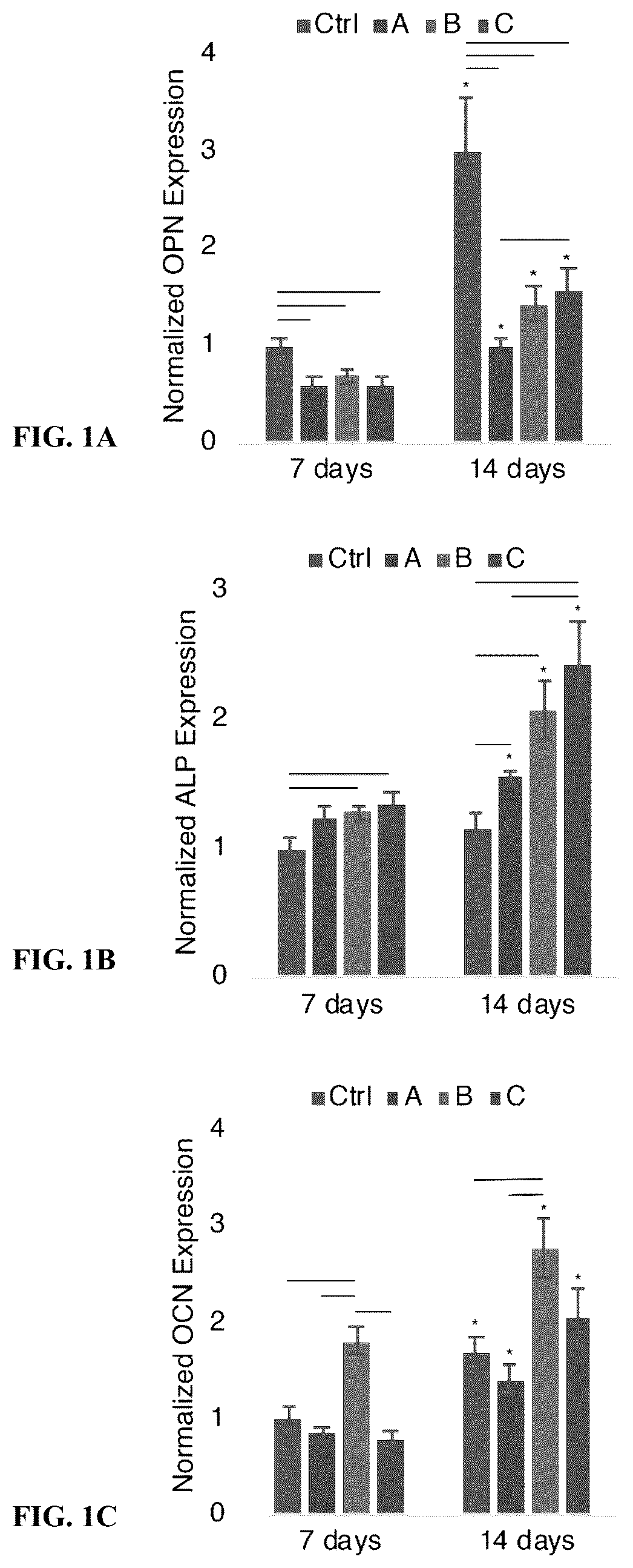 Patent US12590248 Figure 1 – Composition and method for creating nanoscale surface geometry on an implantable device