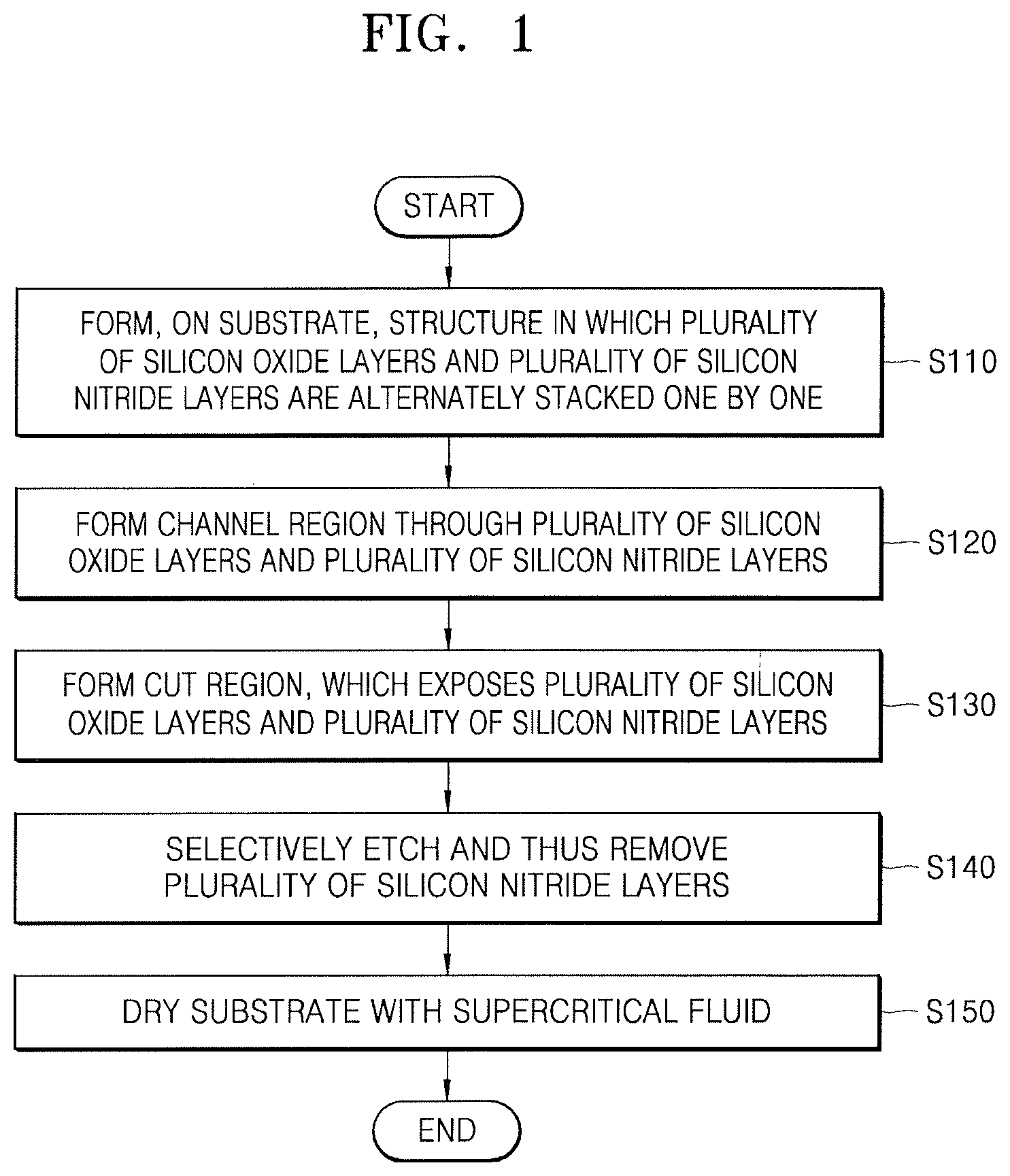 Patent US12590249 Figure 1 – Etchant composition