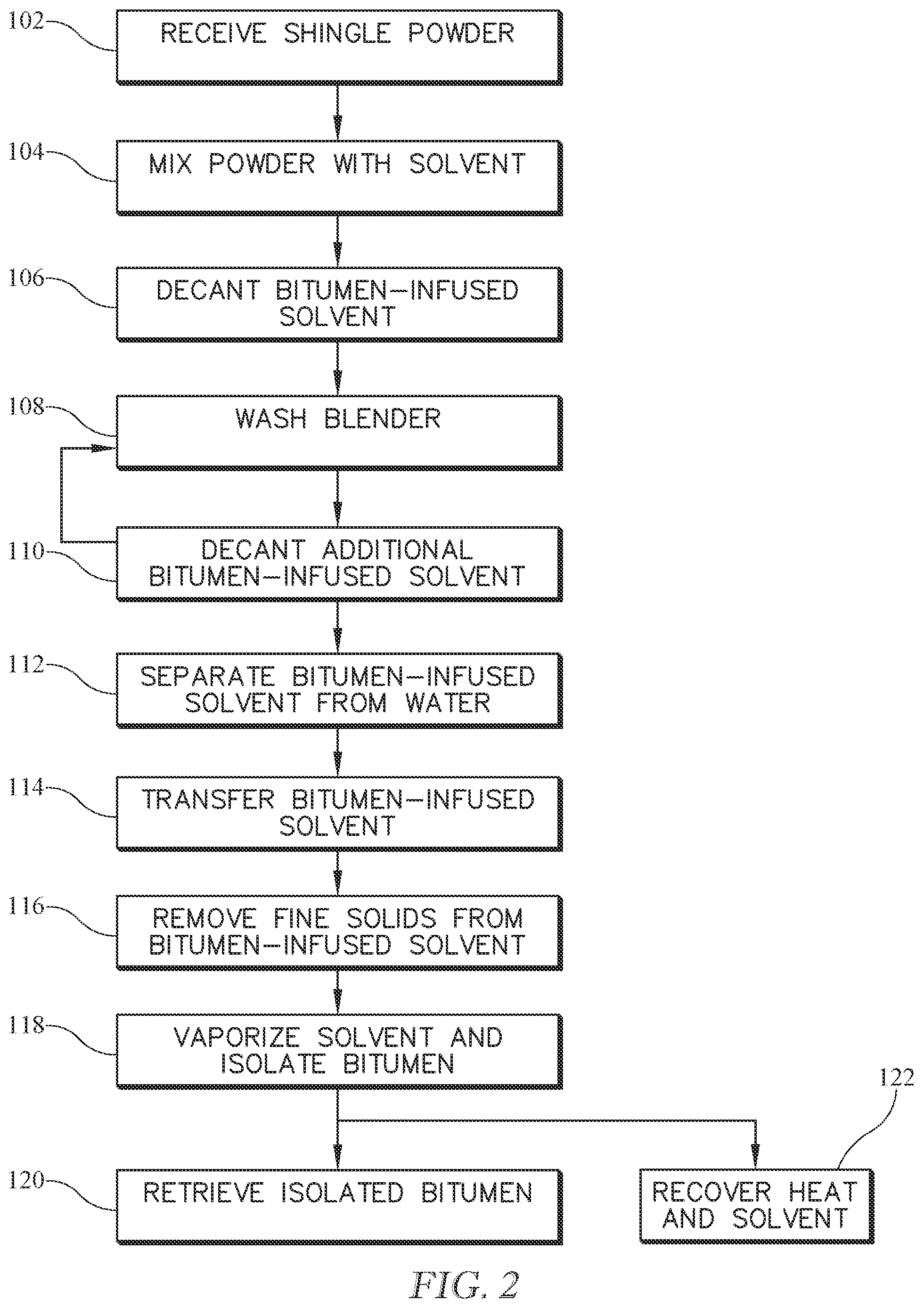 Patent US12590250 Figure 3 – System and method for separating bitumen from shingle powder