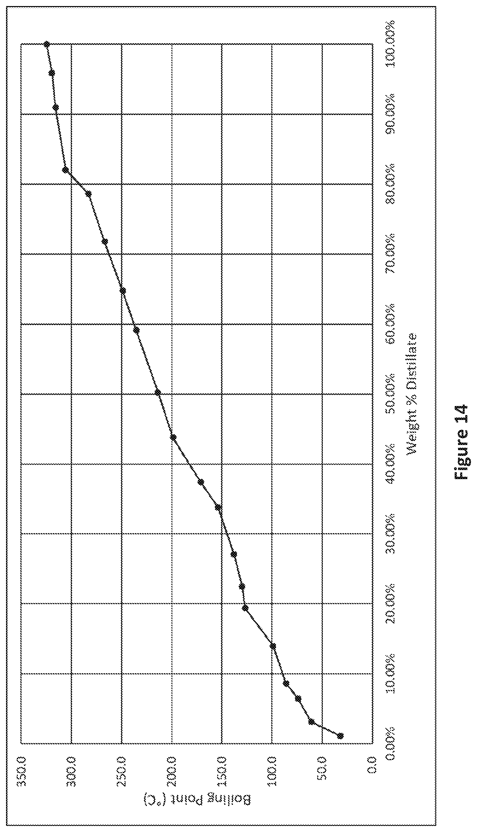 Patent US12590252 Figure 11 – Pyrolysis method and system for recycled waste