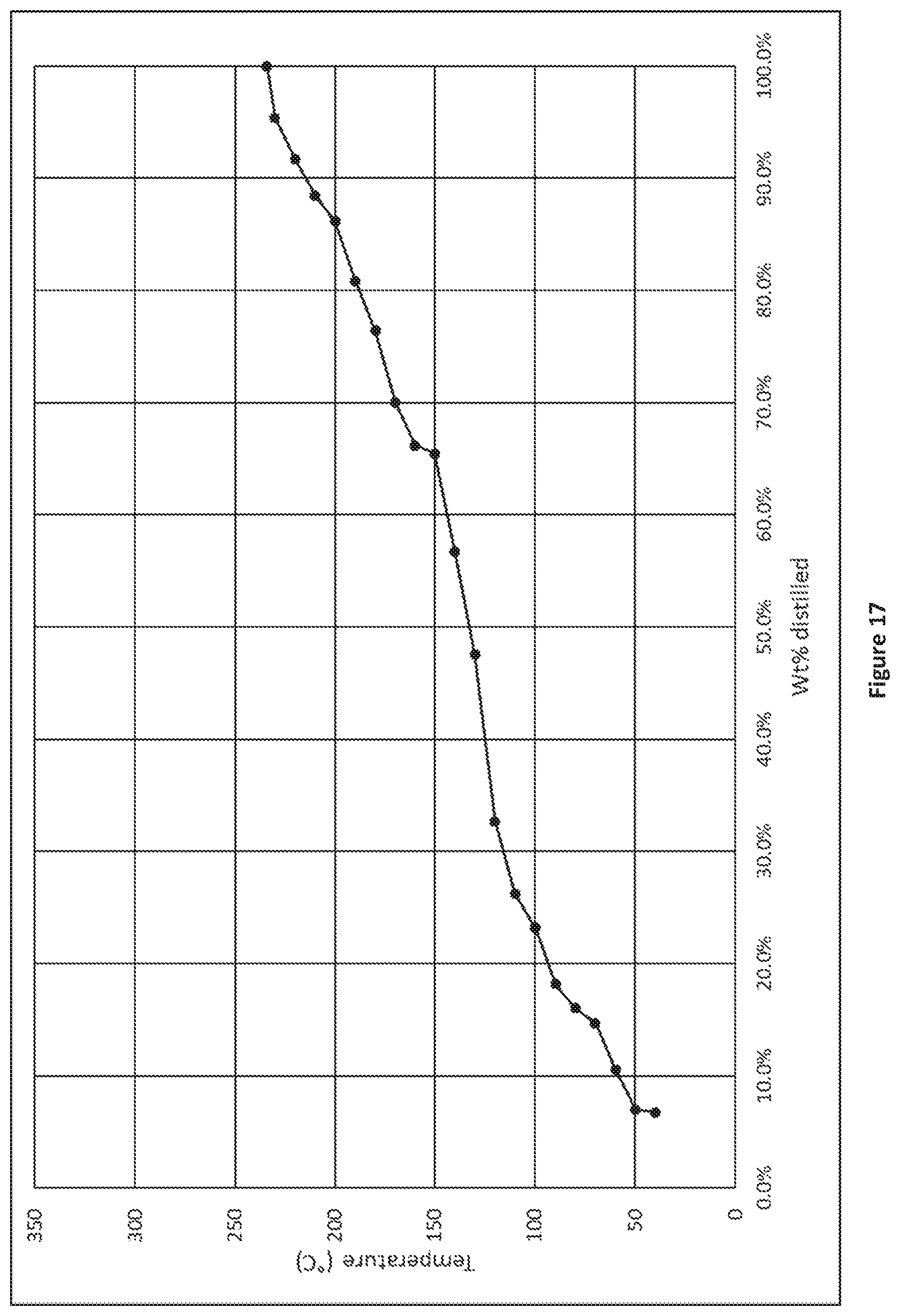 Patent US12590252 Figure 14 – Pyrolysis method and system for recycled waste
