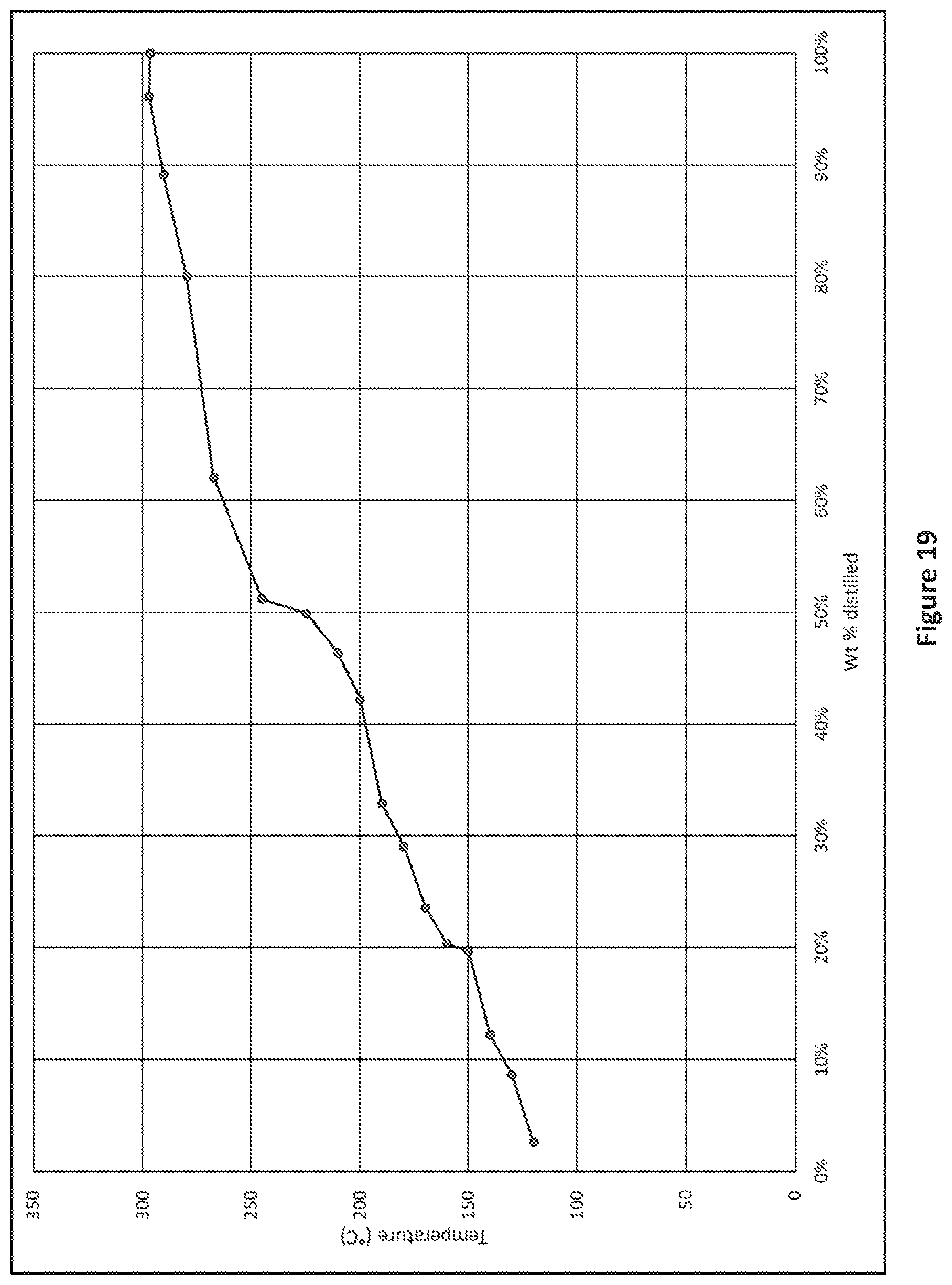 Patent US12590252 Figure 16 – Pyrolysis method and system for recycled waste