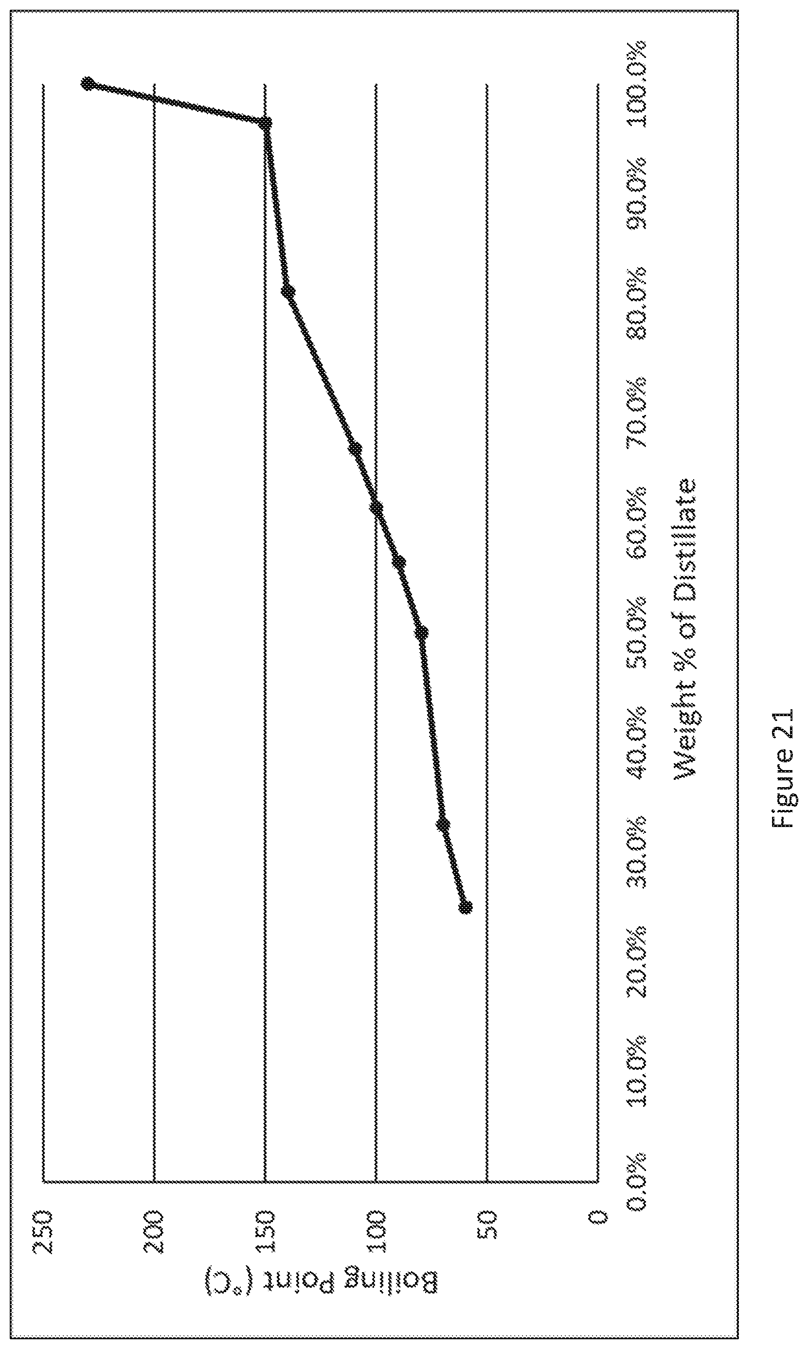 Patent US12590252 Figure 18 – Pyrolysis method and system for recycled waste