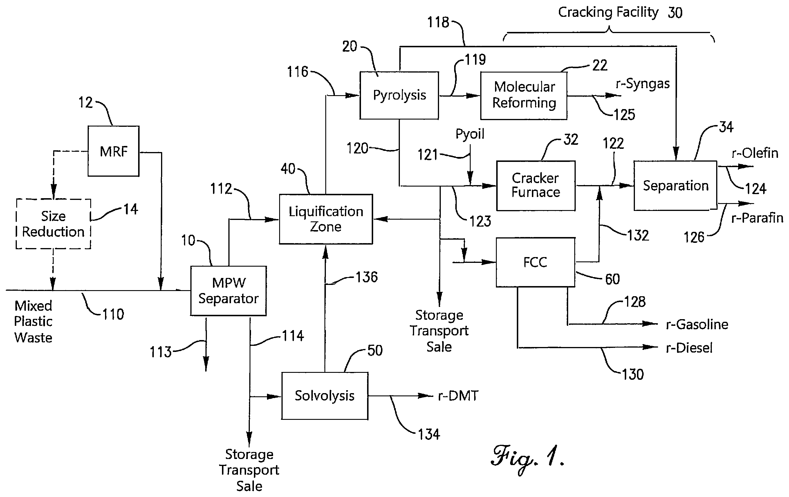 Patent US12590253 Figure 1 – Low carbon footprint integrated process for recycle content olefin producers