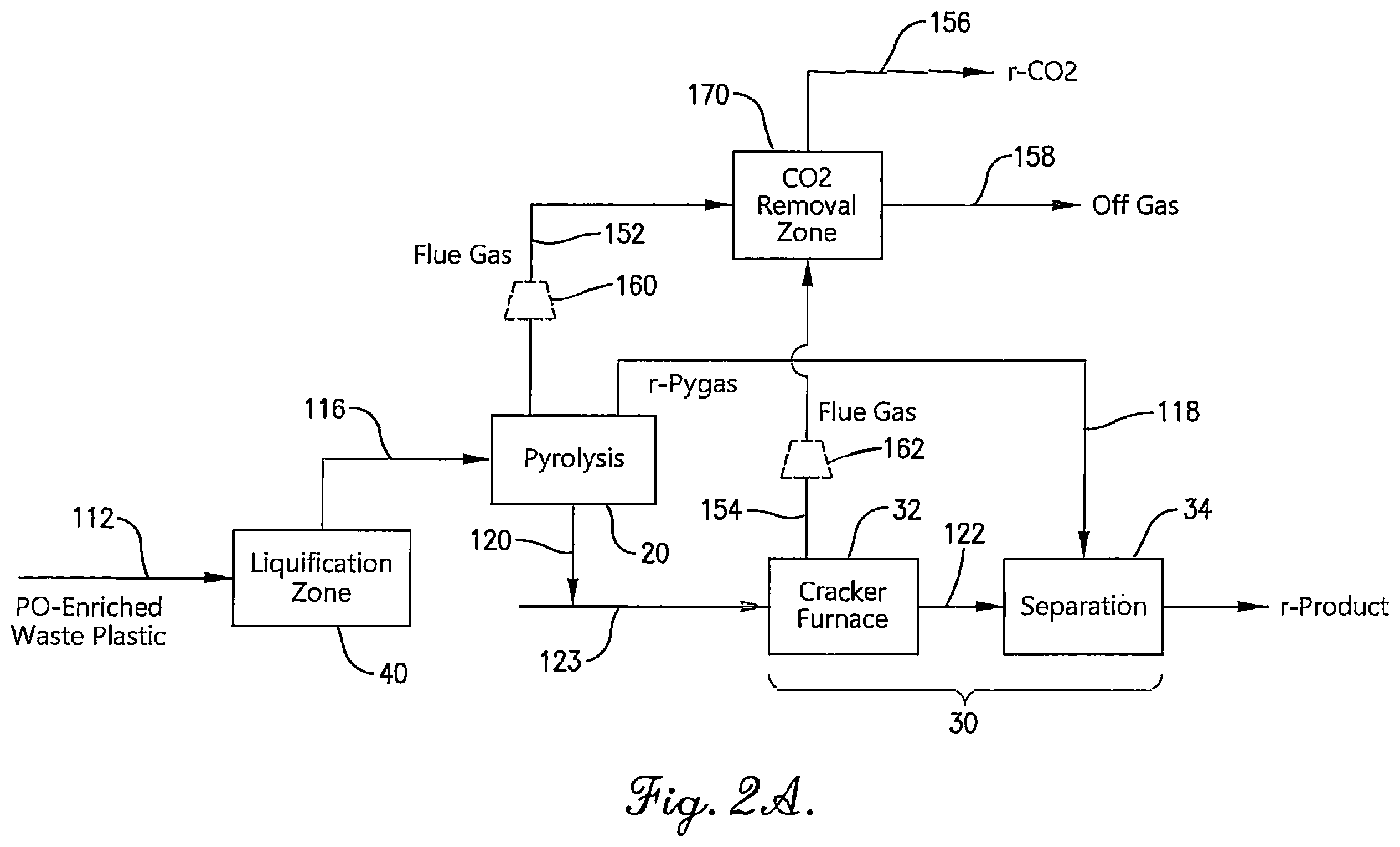 Patent US12590253 Figure 2 – Low carbon footprint integrated process for recycle content olefin producers