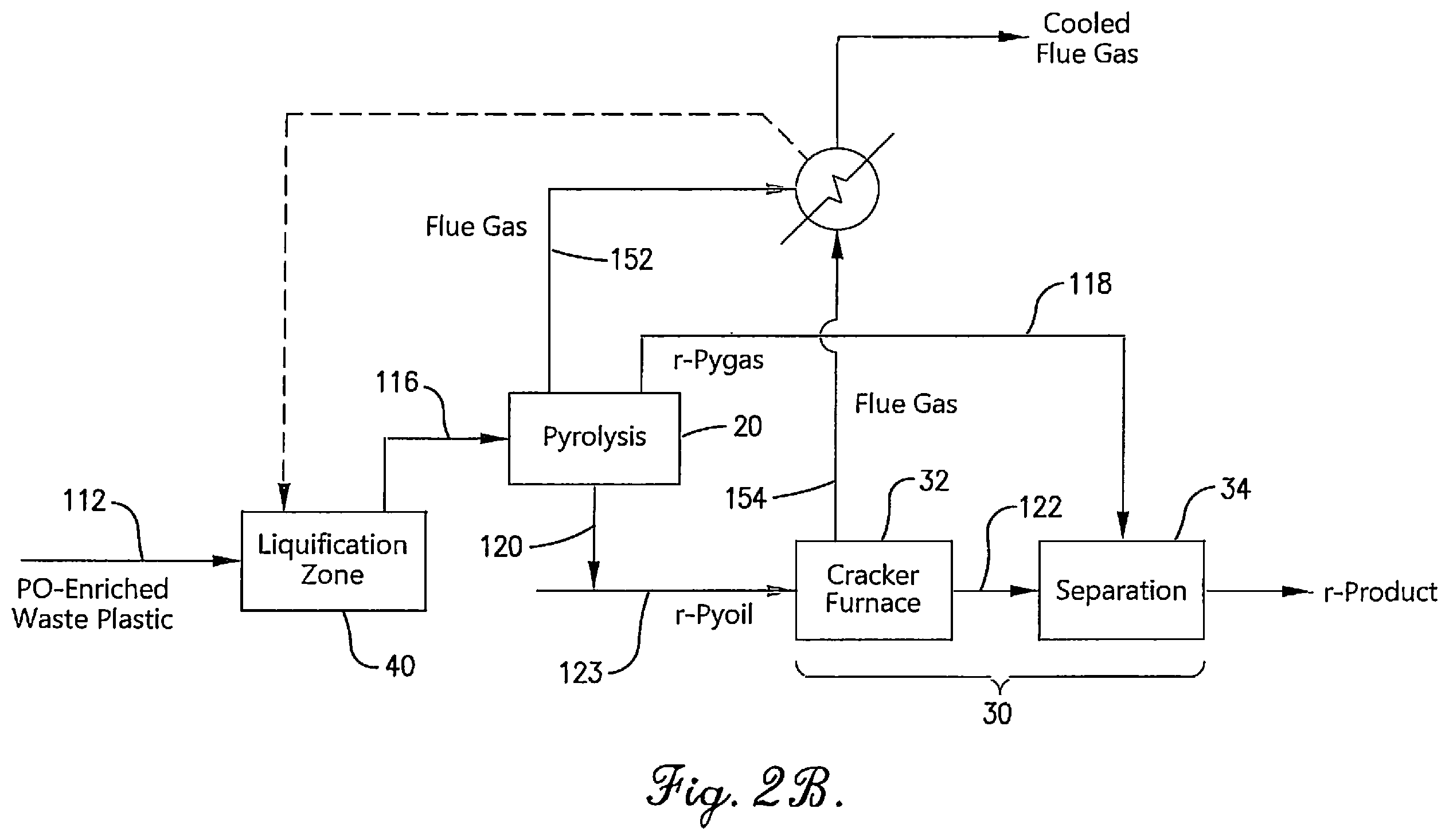 Patent US12590253 Figure 3 – Low carbon footprint integrated process for recycle content olefin producers