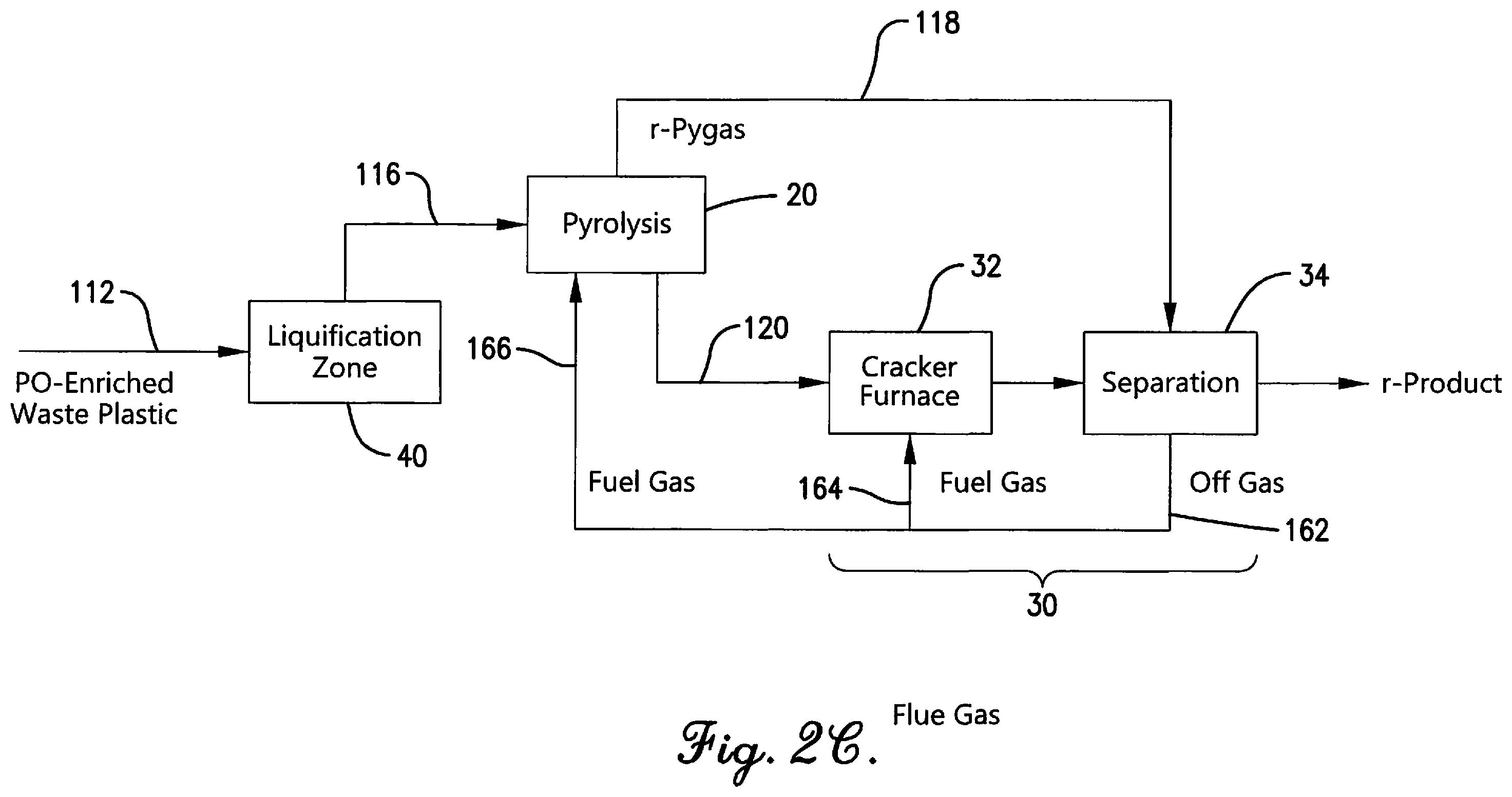 Patent US12590253 Figure 4 – Low carbon footprint integrated process for recycle content olefin producers