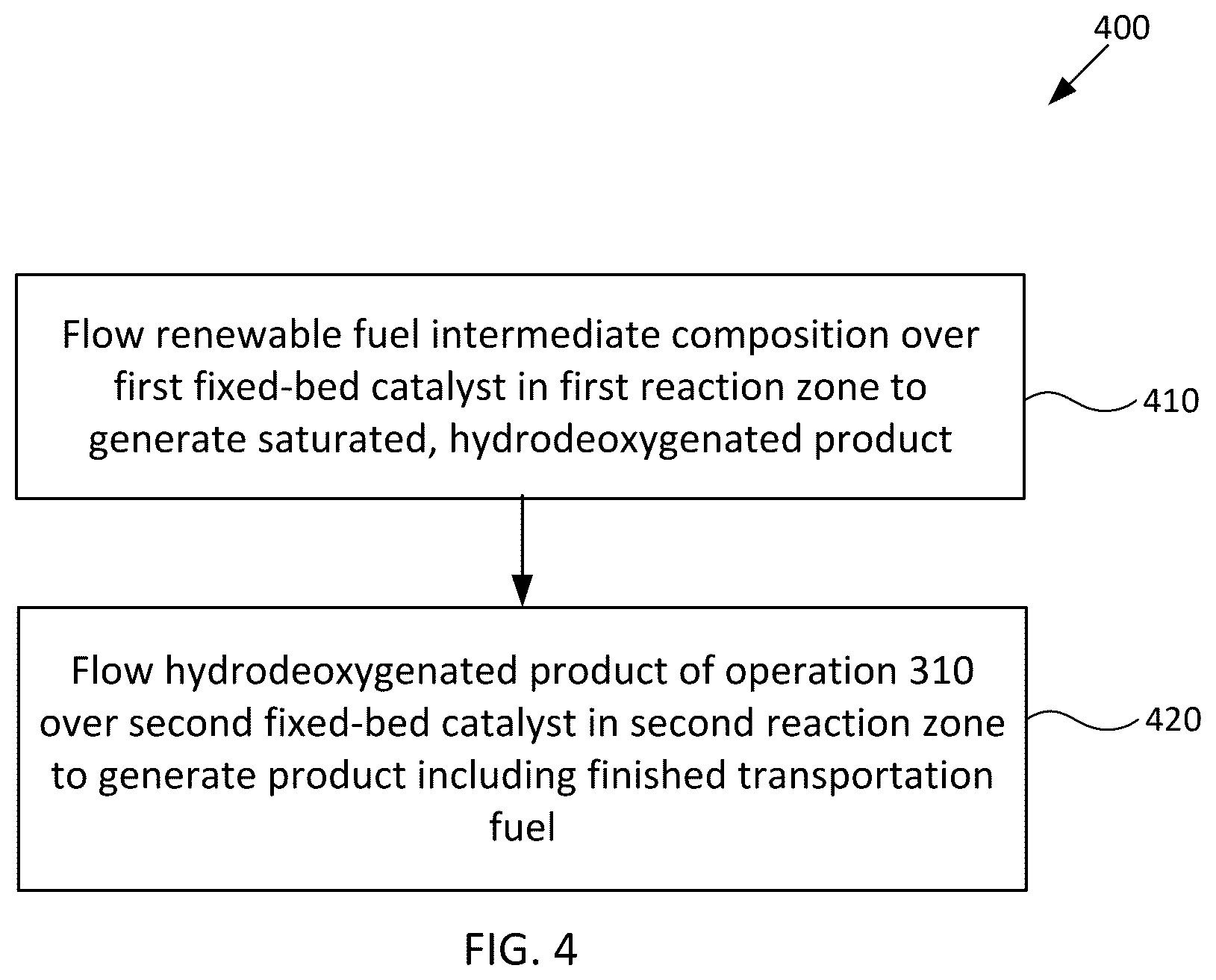 Patent US12590255 Figure 5 – Converting a renewable fuel intermediate composition to finished transportation fuel