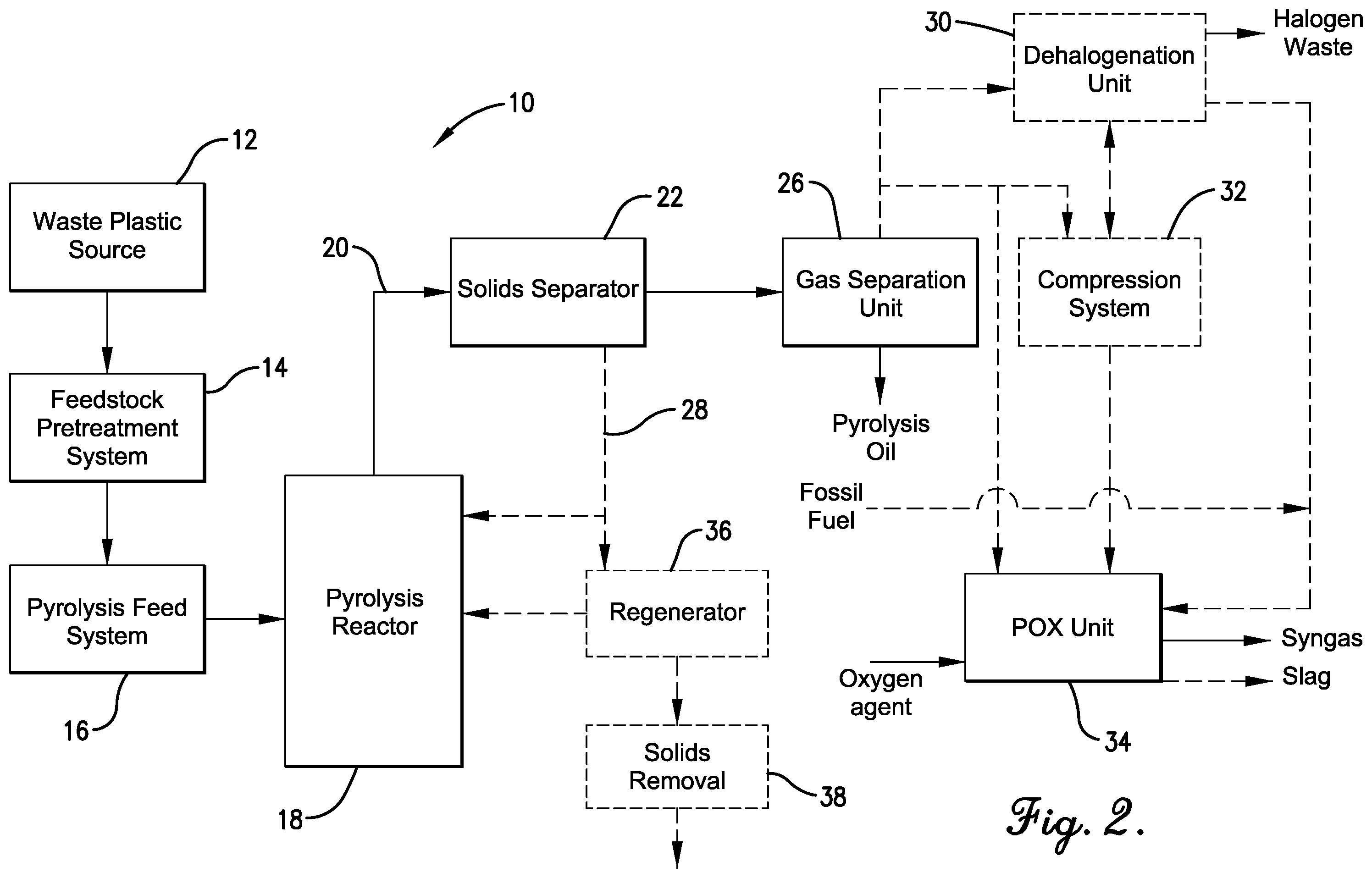 Patent US12590257 Figure 2 – Treatment of heavy pyrolysis products by partial oxidation gasification