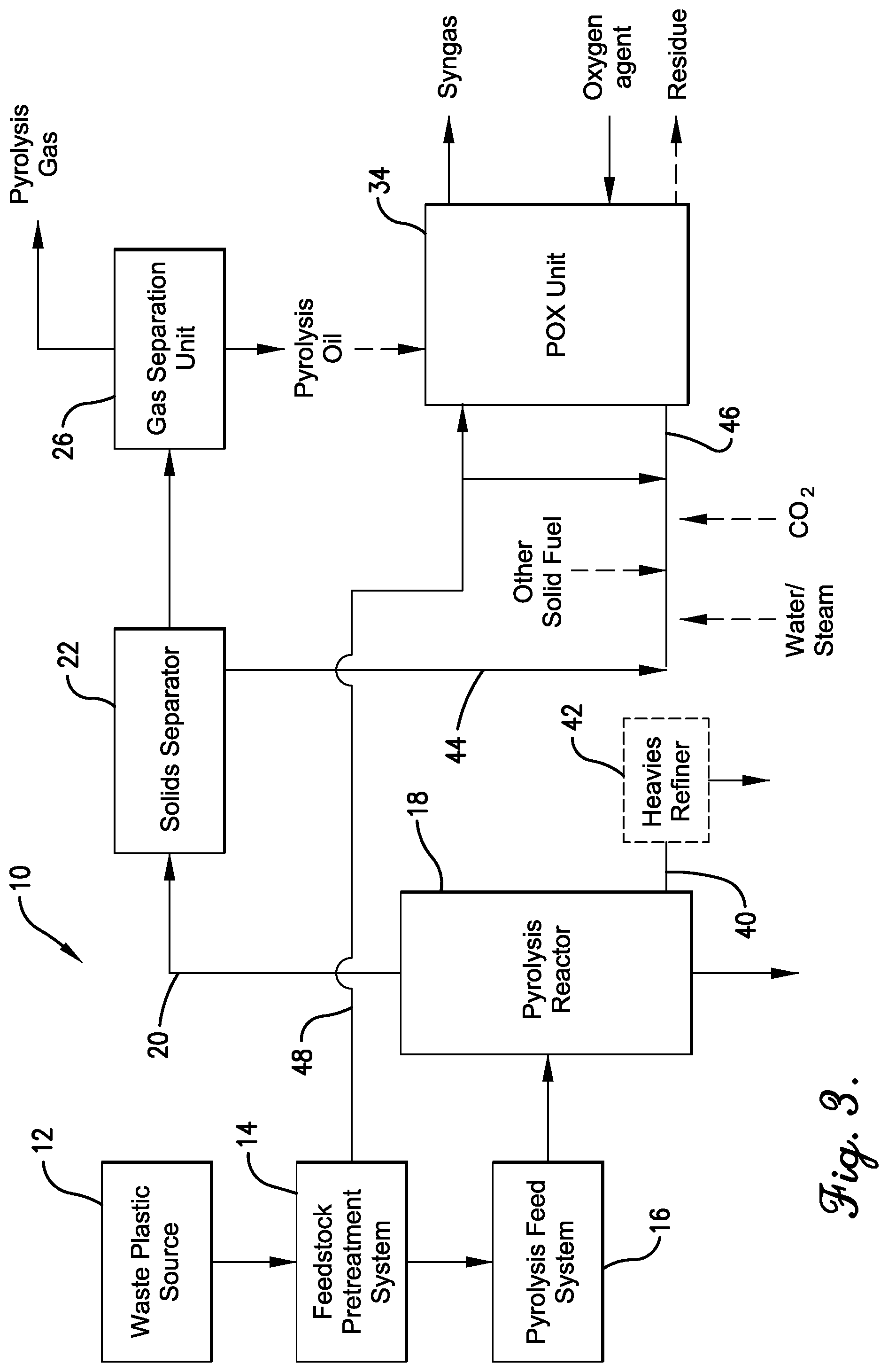 Patent US12590257 Figure 3 – Treatment of heavy pyrolysis products by partial oxidation gasification