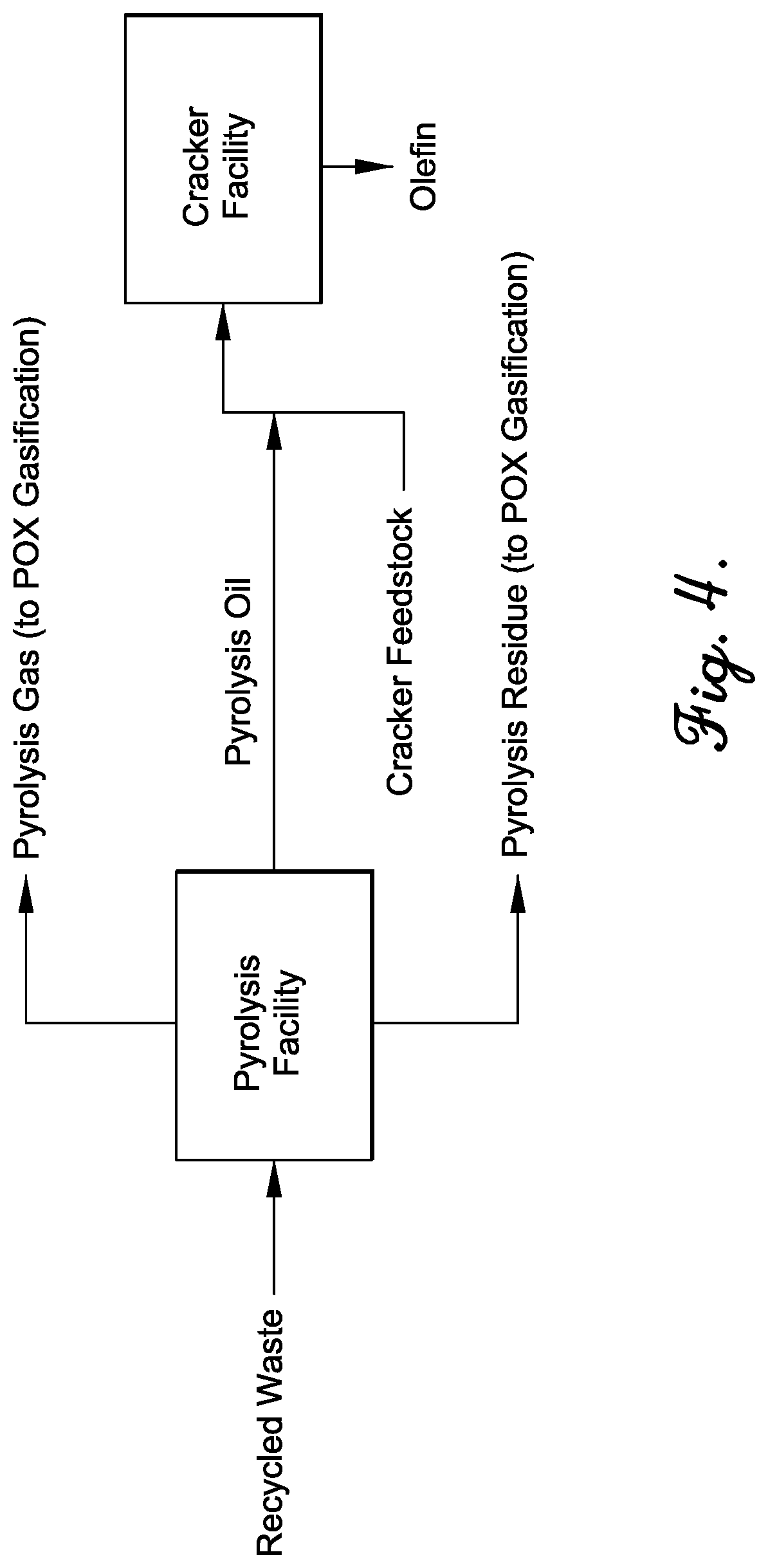 Patent US12590257 Figure 4 – Treatment of heavy pyrolysis products by partial oxidation gasification