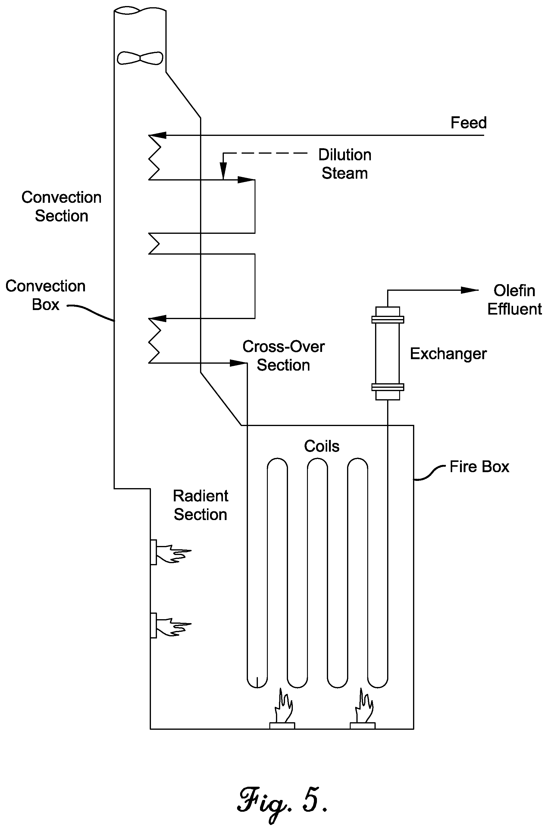 Patent US12590257 Figure 5 – Treatment of heavy pyrolysis products by partial oxidation gasification