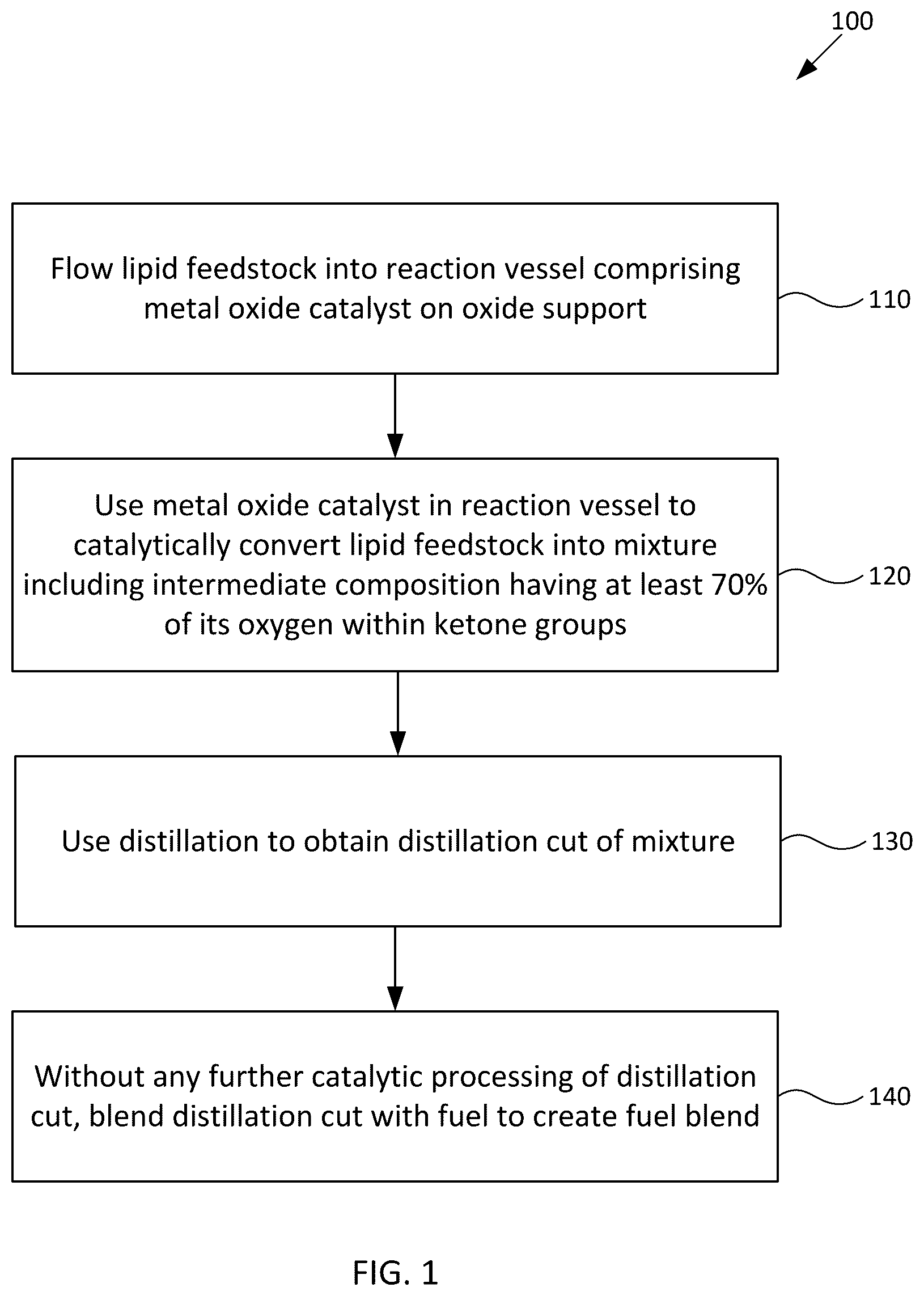 Patent US12590258 Figure 1 – Converting a lipid feedstock to fuel