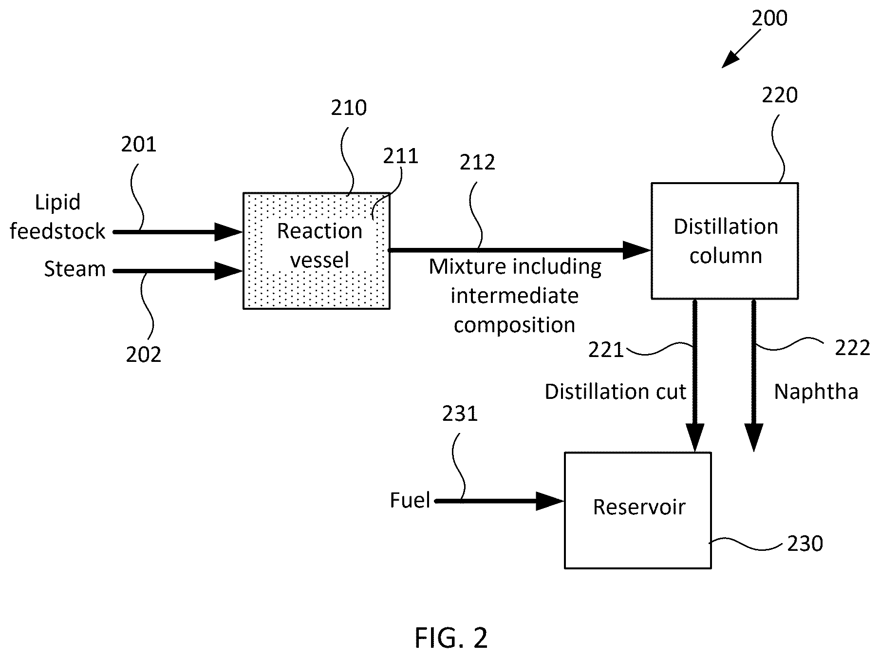 Patent US12590258 Figure 2 – Converting a lipid feedstock to fuel