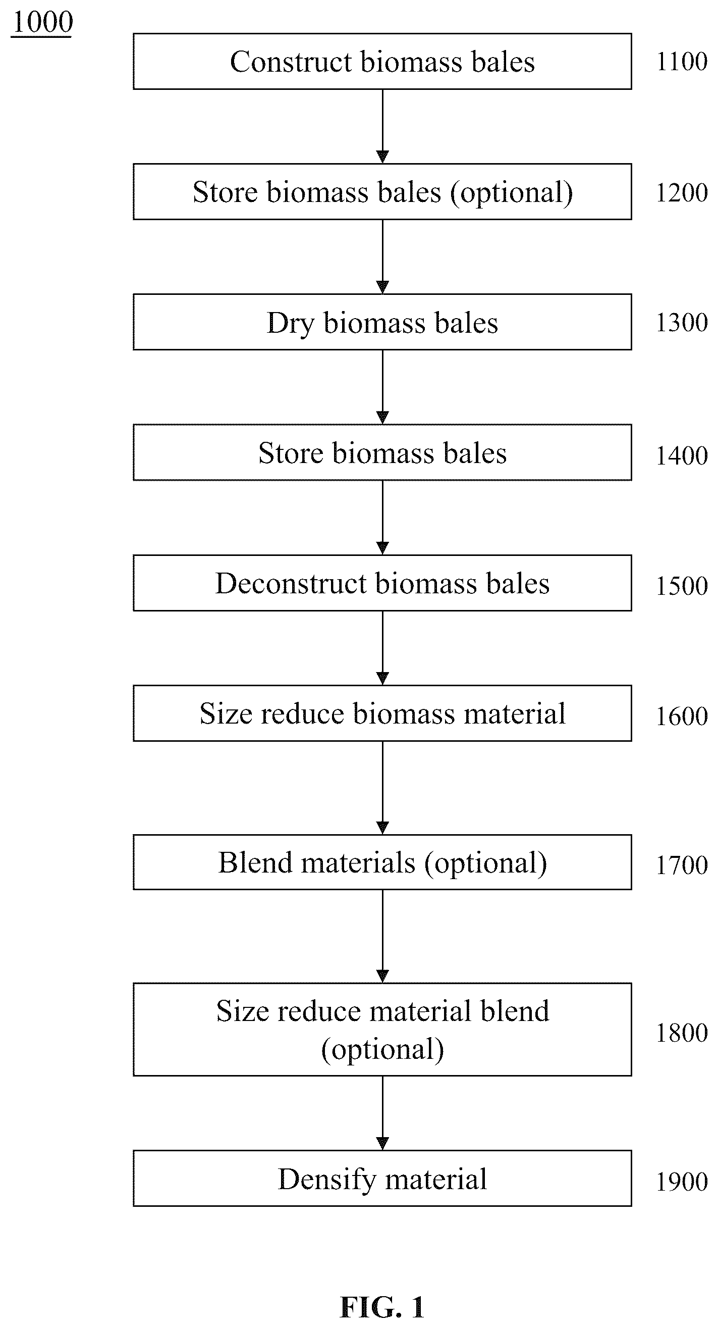 Patent US12590259 Figure 1 – Systems and/or methods for producing products from crop materials