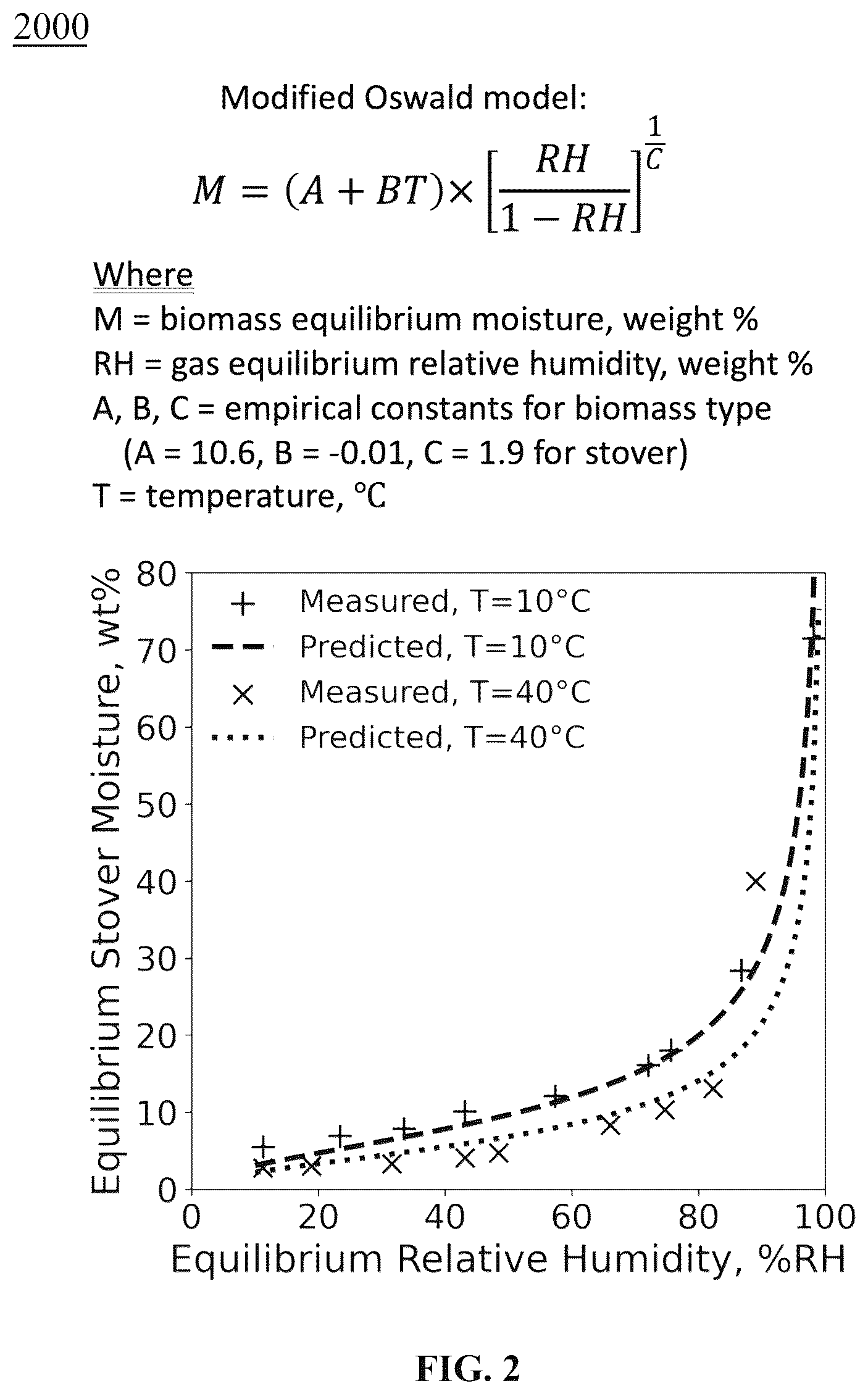 Patent US12590259 Figure 2 – Systems and/or methods for producing products from crop materials
