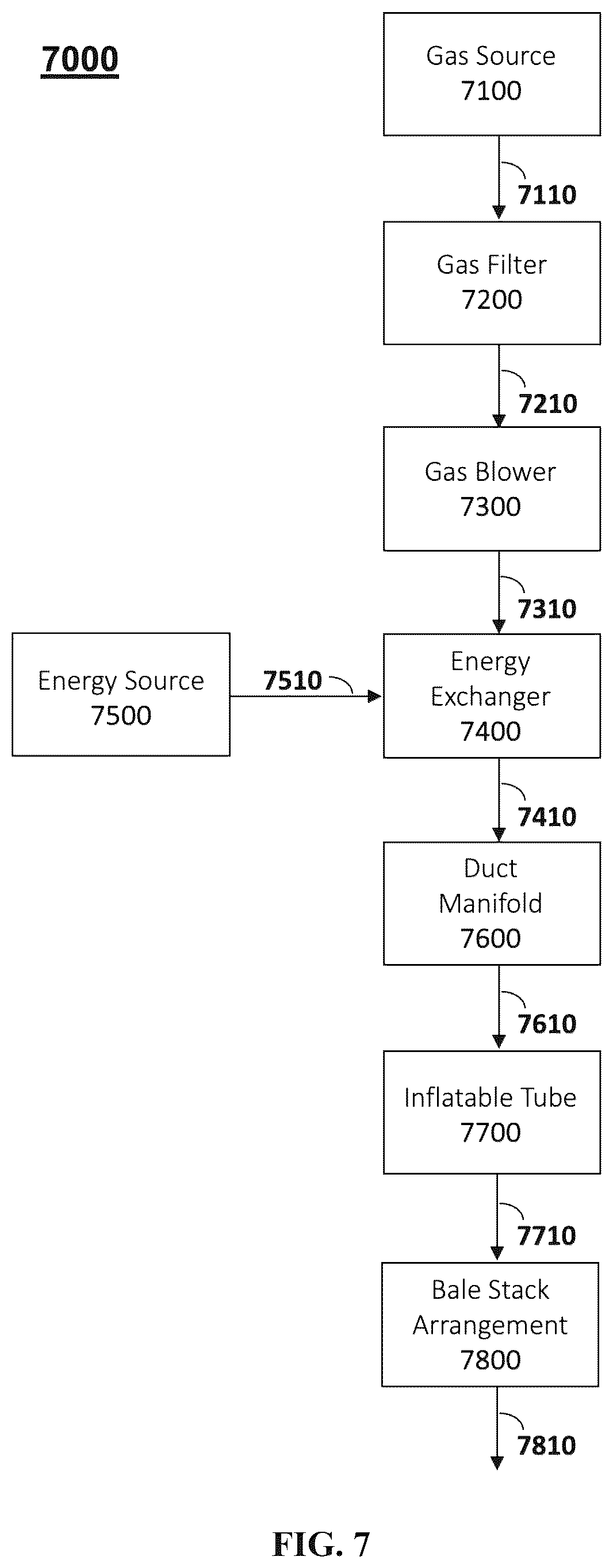 Patent US12590259 Figure 7 – Systems and/or methods for producing products from crop materials