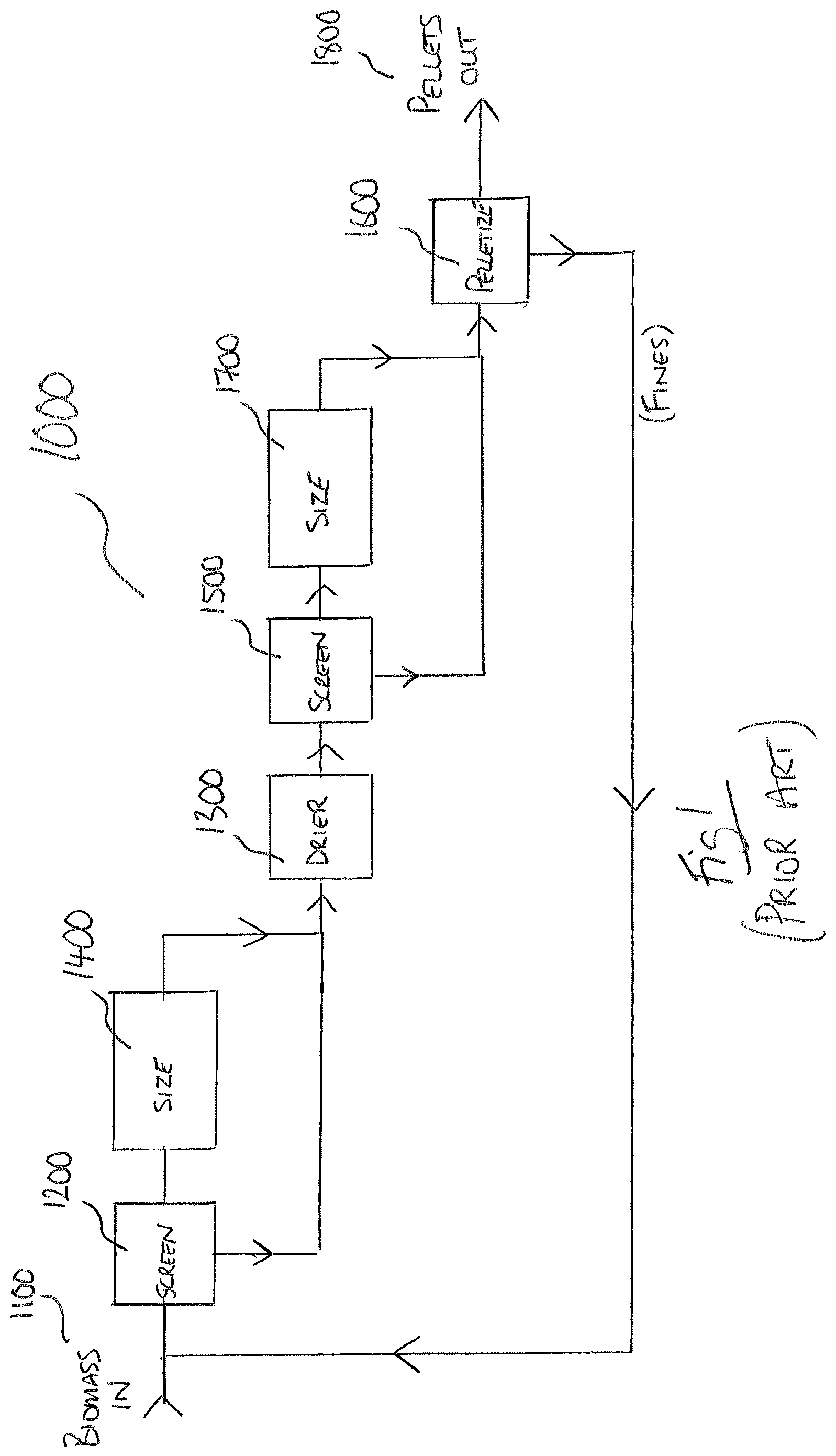 Patent US12590260 Figure 1 – Biomass processing