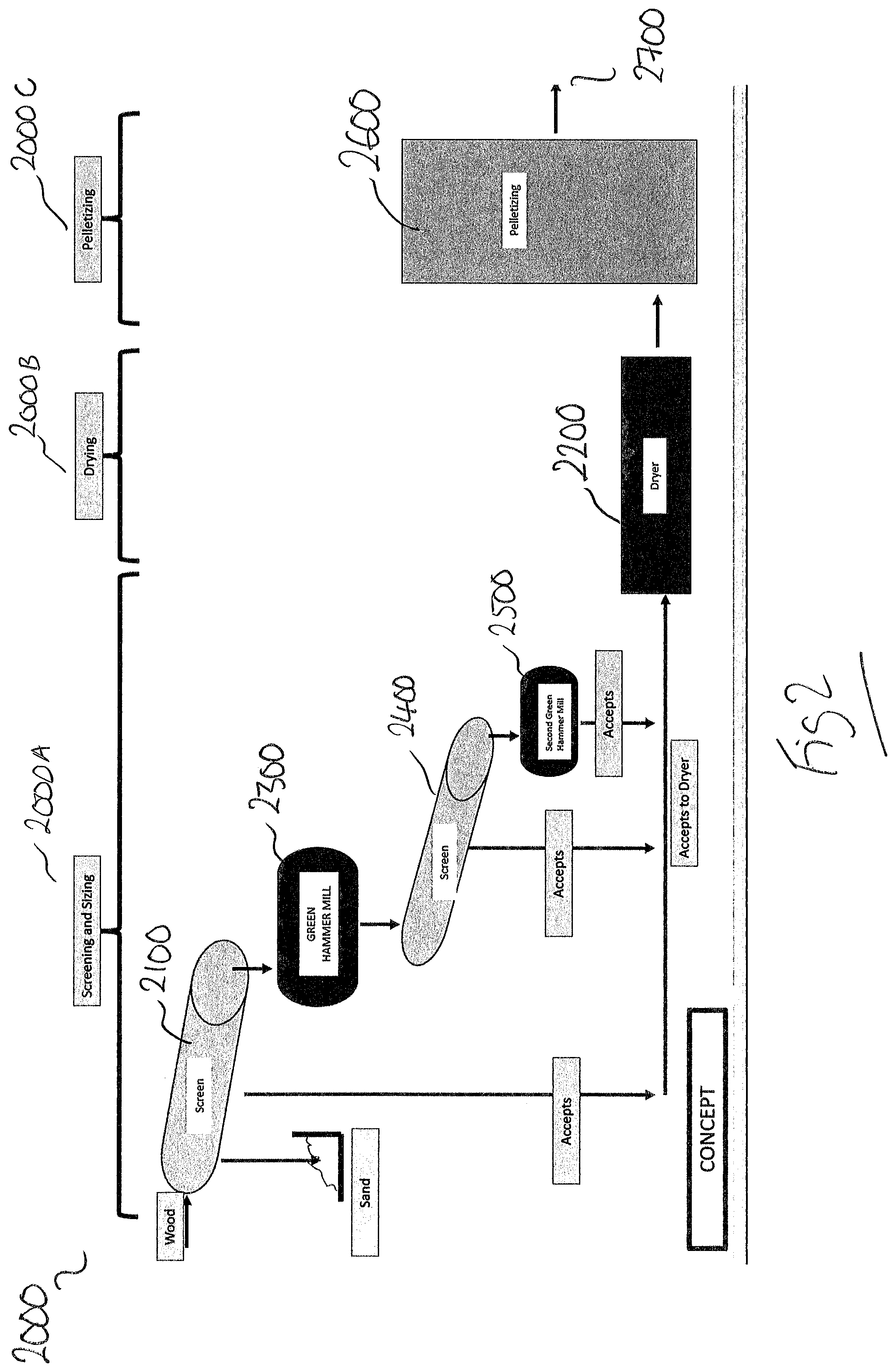Patent US12590260 Figure 2 – Biomass processing