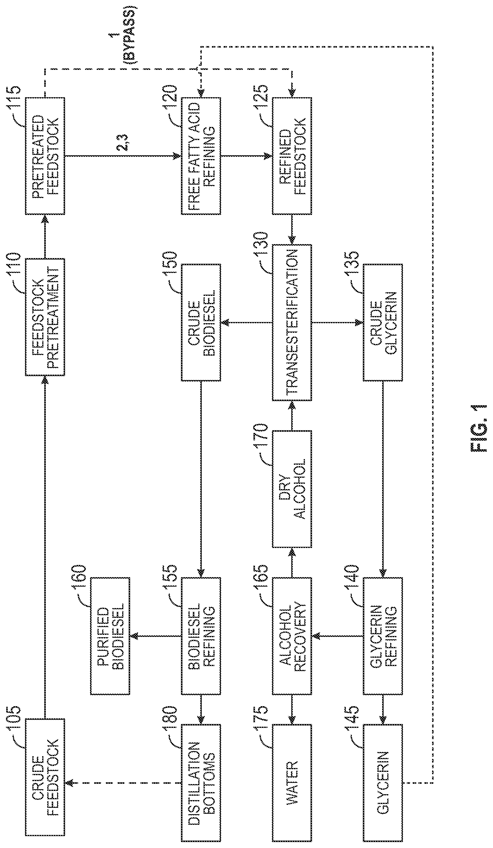 Patent US12590267 Figure 1 – Methods and apparatus for producing biodiesel and products obtained therefrom