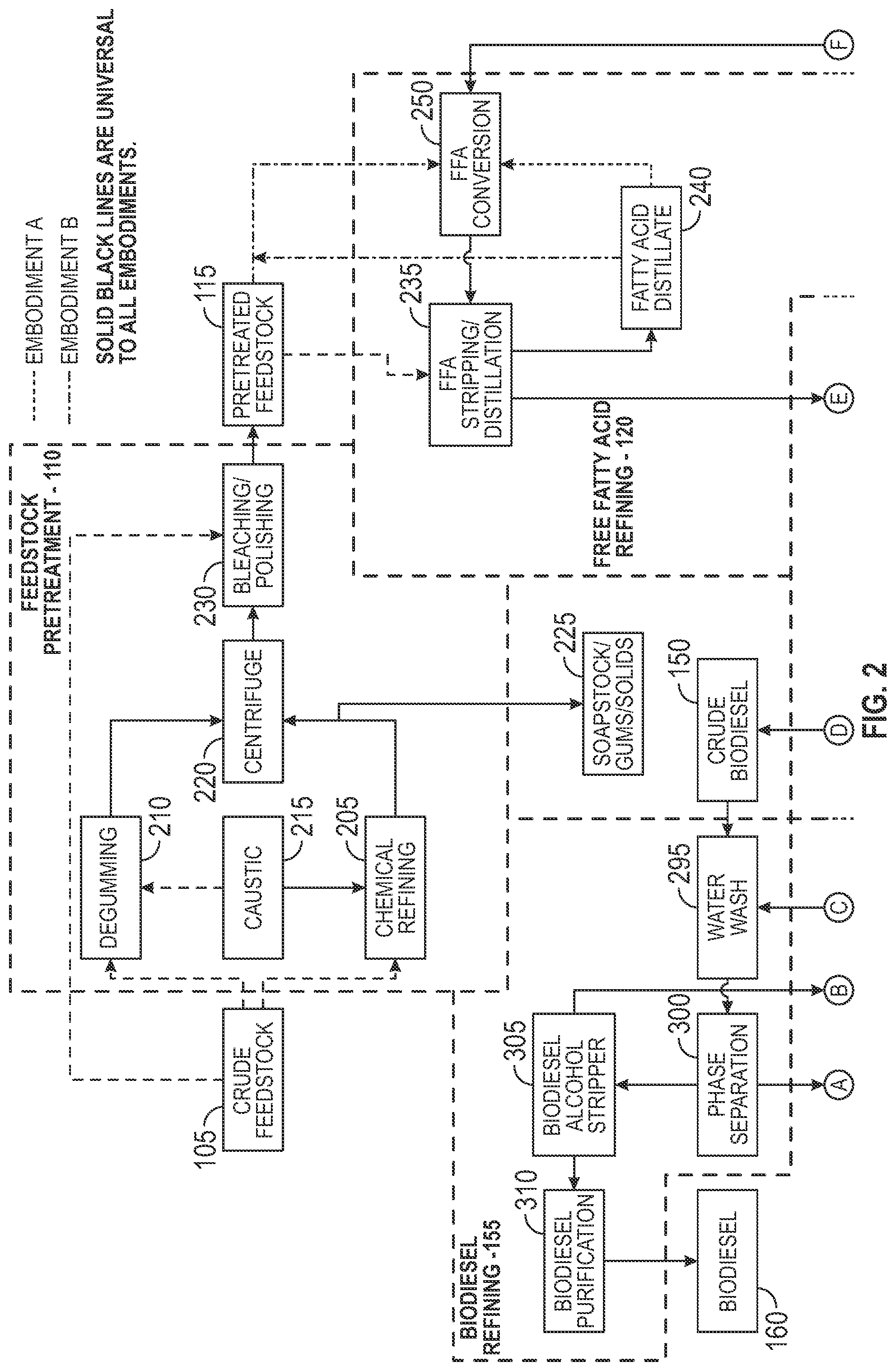 Patent US12590267 Figure 2 – Methods and apparatus for producing biodiesel and products obtained therefrom