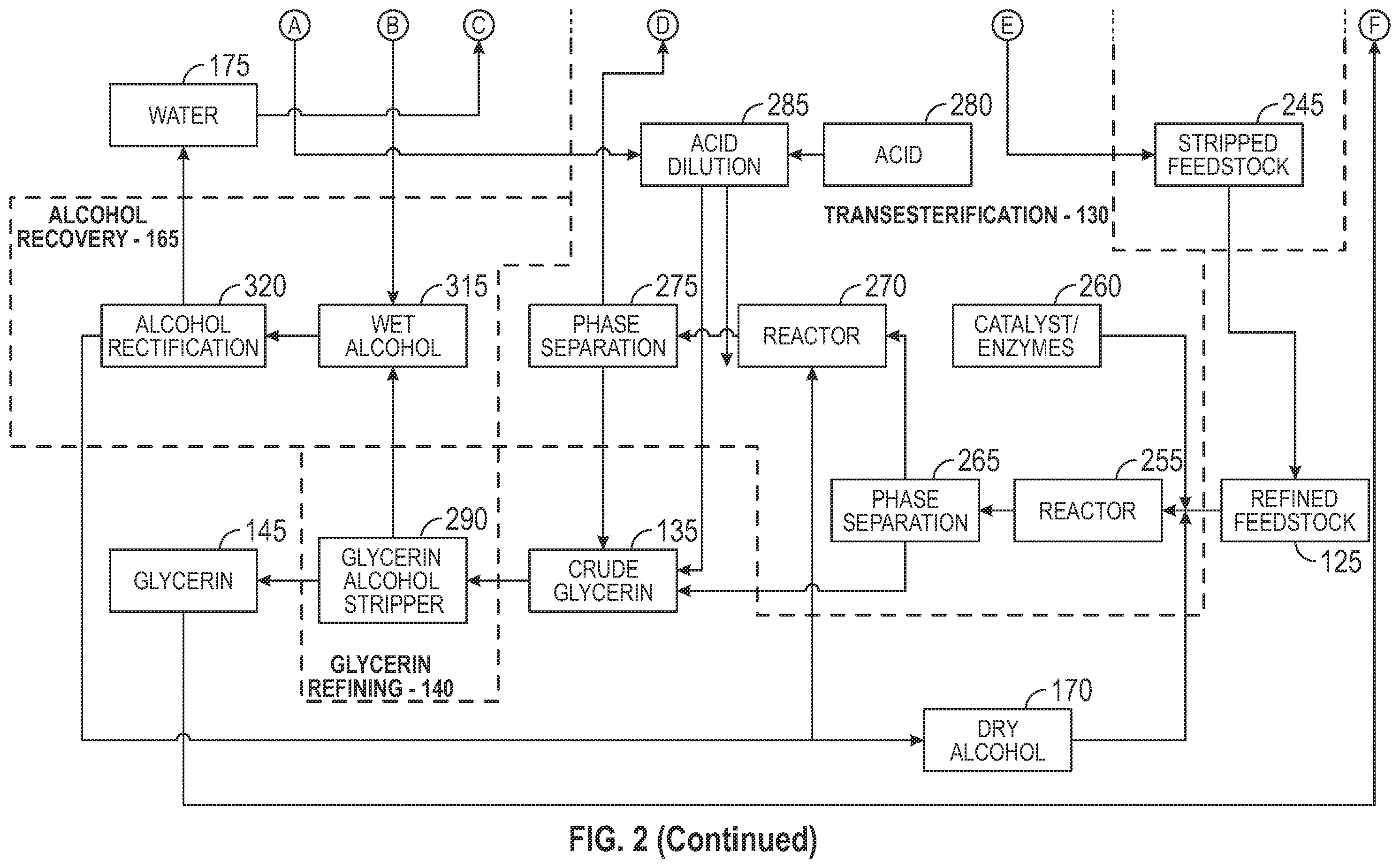 Patent US12590267 Figure 3 – Methods and apparatus for producing biodiesel and products obtained therefrom