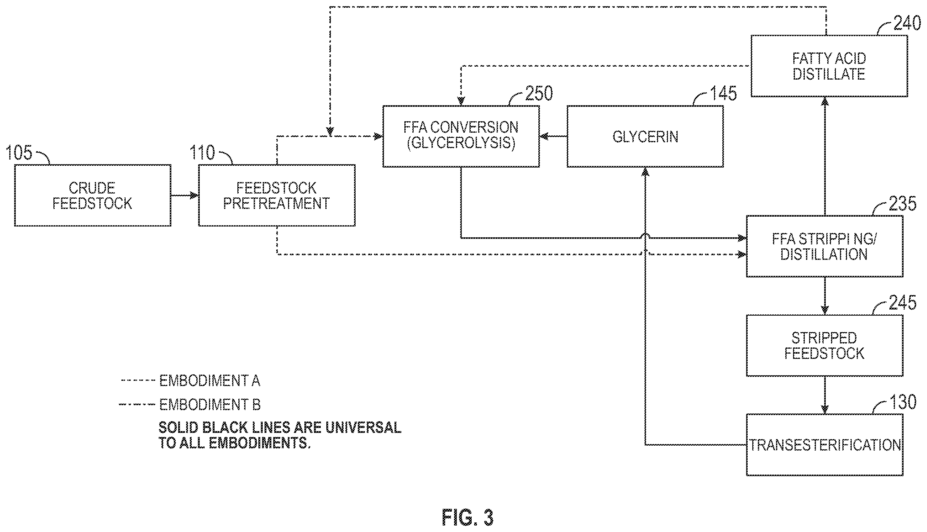 Patent US12590267 Figure 4 – Methods and apparatus for producing biodiesel and products obtained therefrom