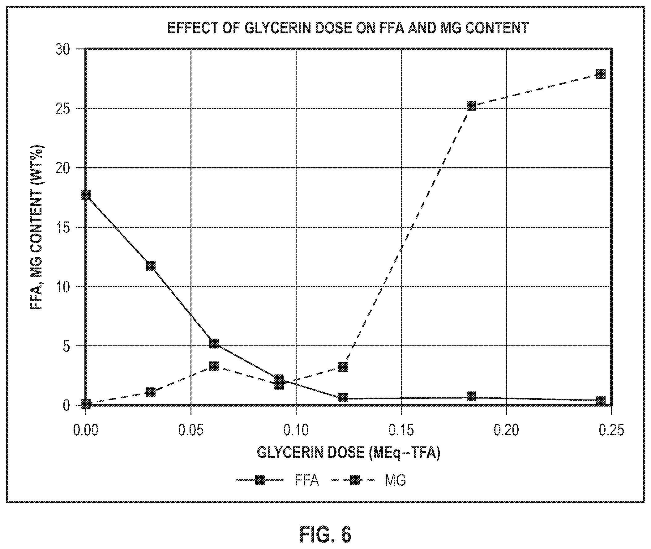 Patent US12590267 Figure 7 – Methods and apparatus for producing biodiesel and products obtained therefrom