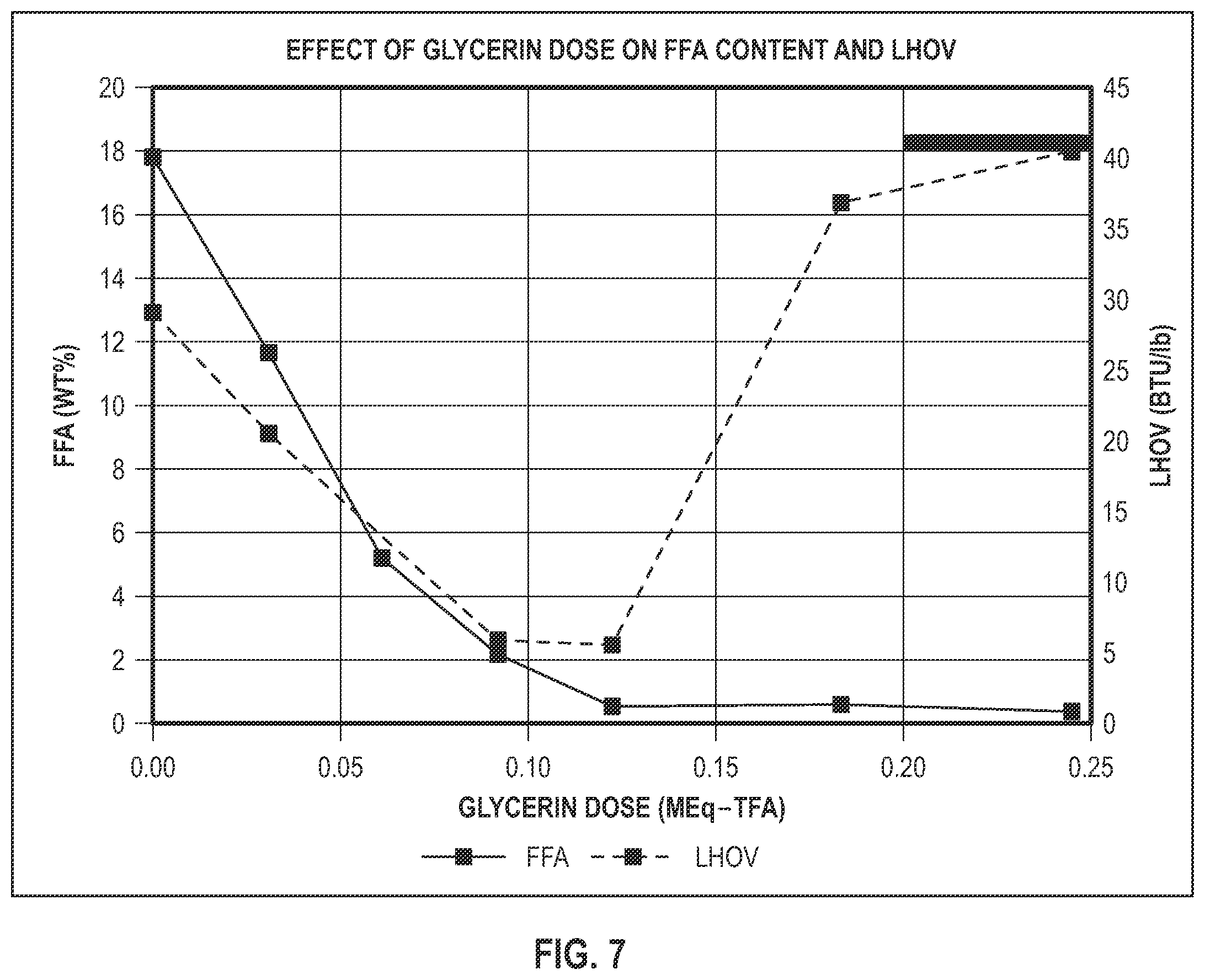 Patent US12590267 Figure 8 – Methods and apparatus for producing biodiesel and products obtained therefrom