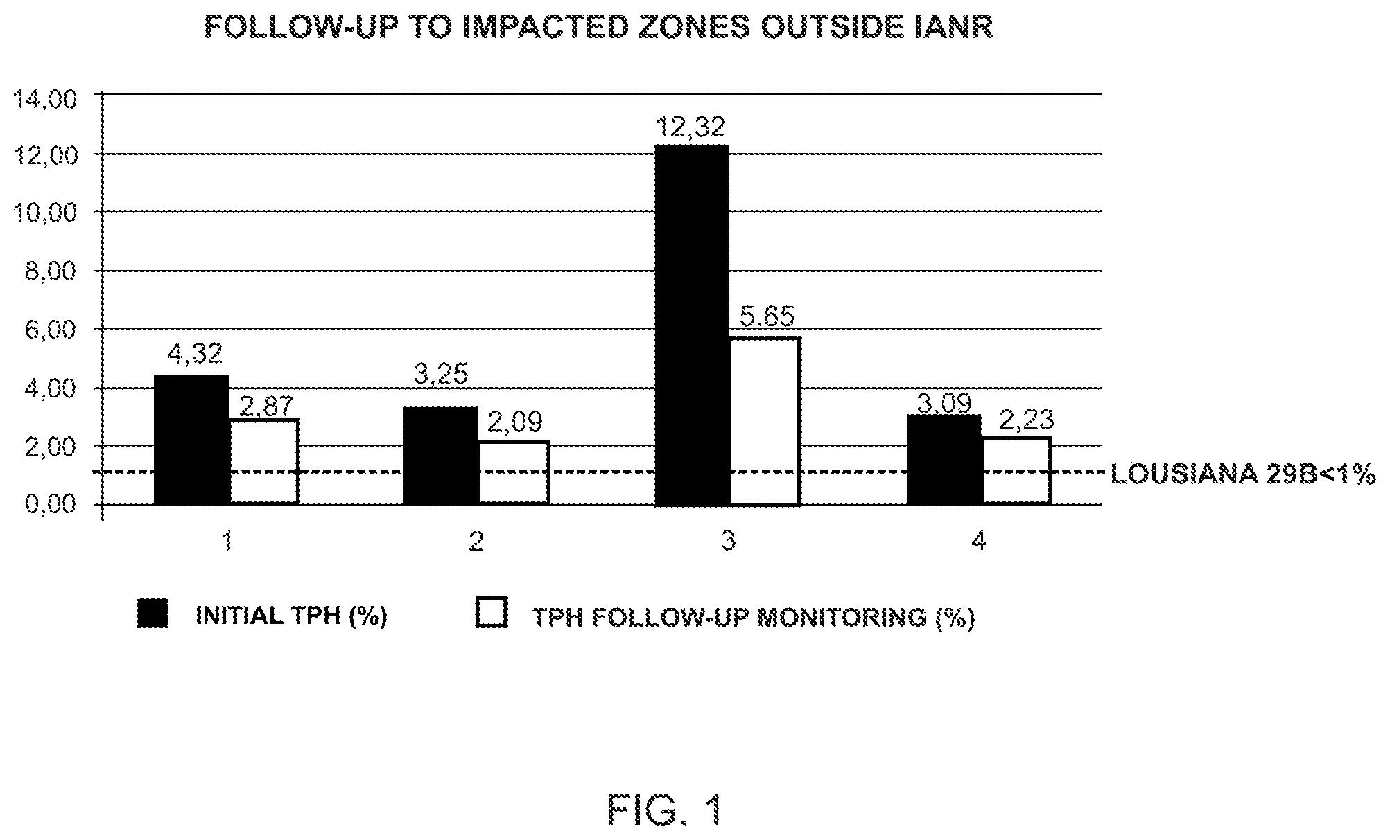 Patent US12590269 Figure 1 – Obtaining, formulating and producing oxidizable organic plant and mineral carbon for remediation, recovery, conditioning of soil, subsoil, water sources impregnated with fats, oils and hydrocarbons