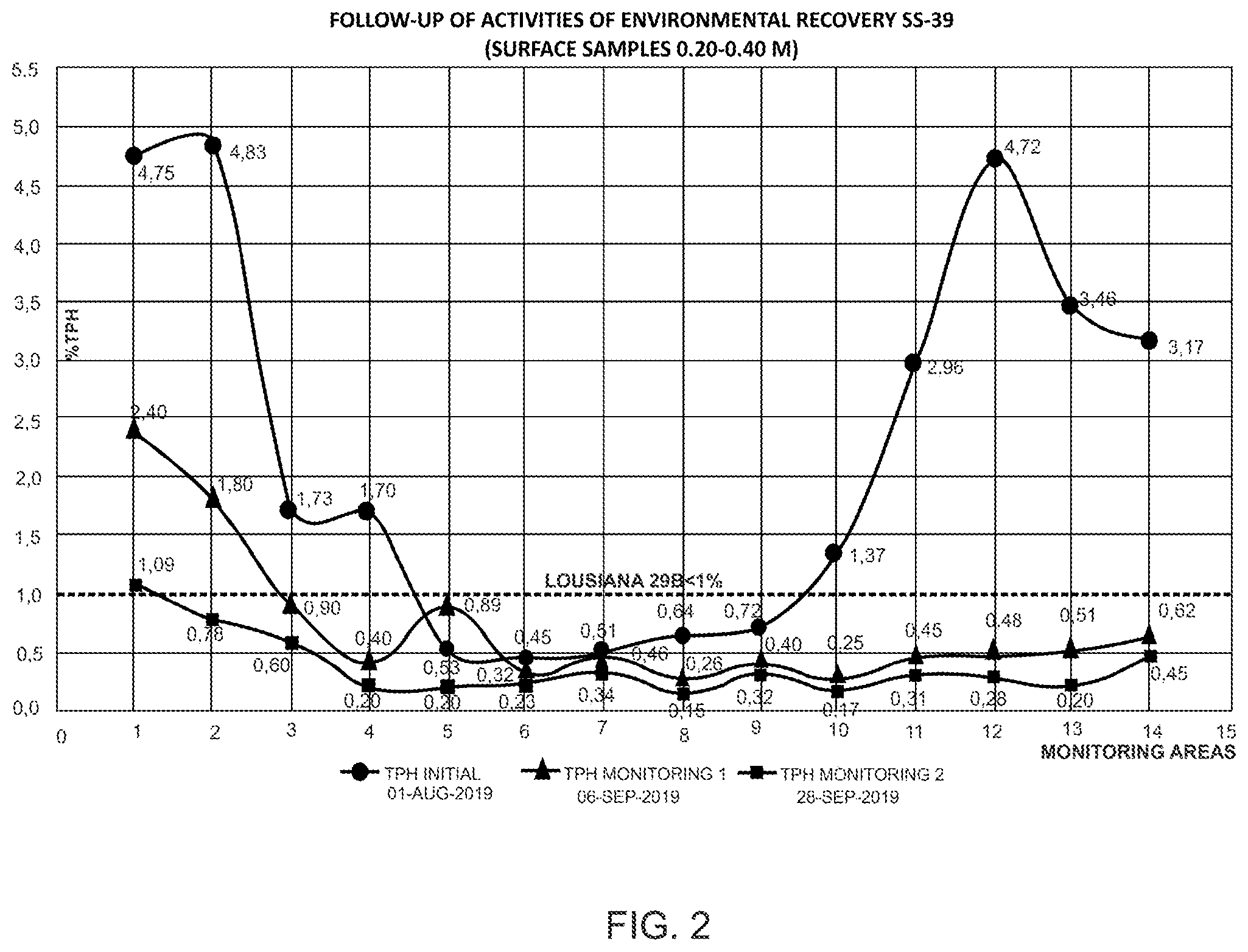 Patent US12590269 Figure 2 – Obtaining, formulating and producing oxidizable organic plant and mineral carbon for remediation, recovery, conditioning of soil, subsoil, water sources impregnated with fats, oils and hydrocarbons