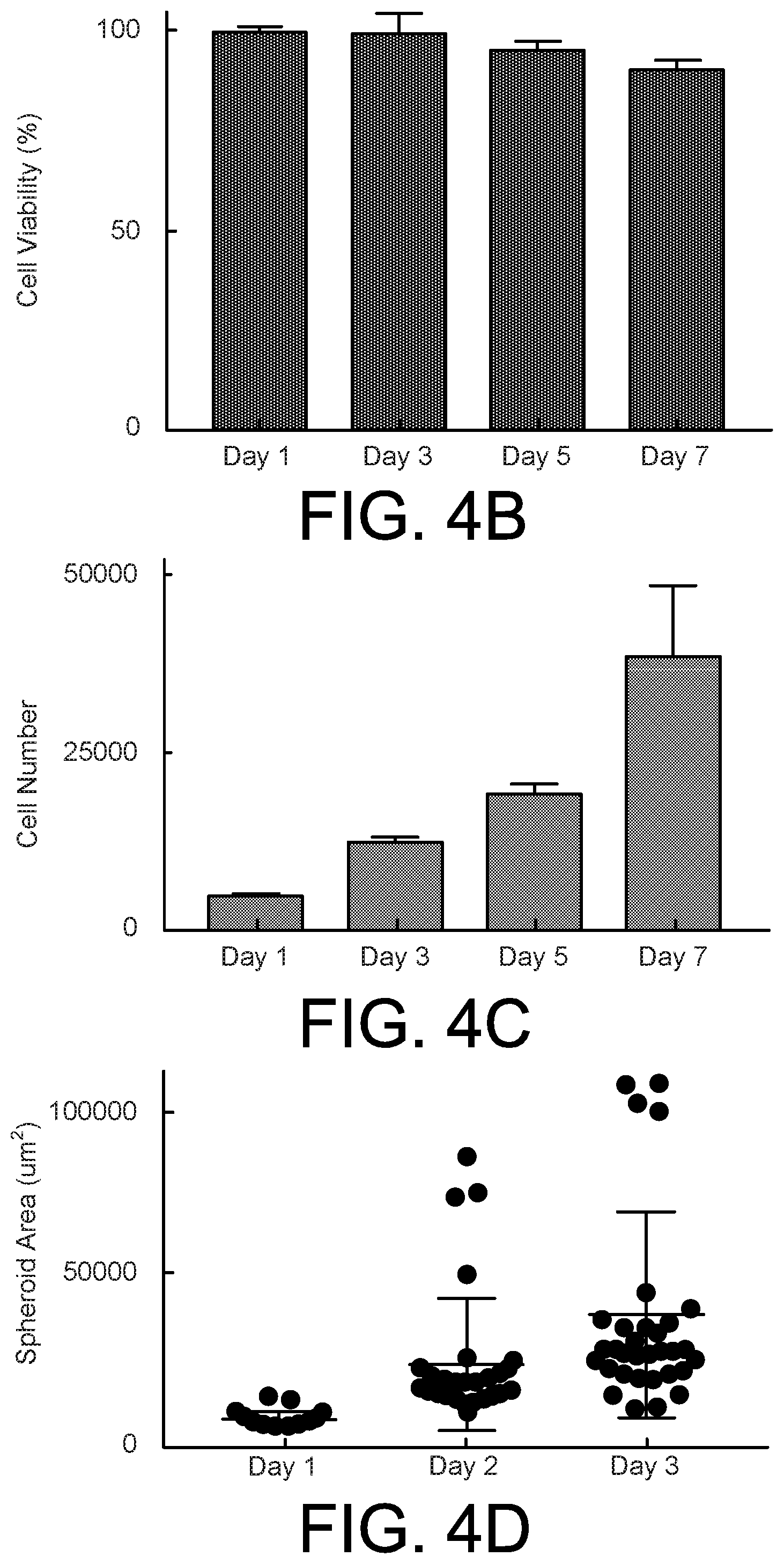 Patent US12590277 Figure 10 – High-throughput acoustofluidic fabrication of cell spheroids