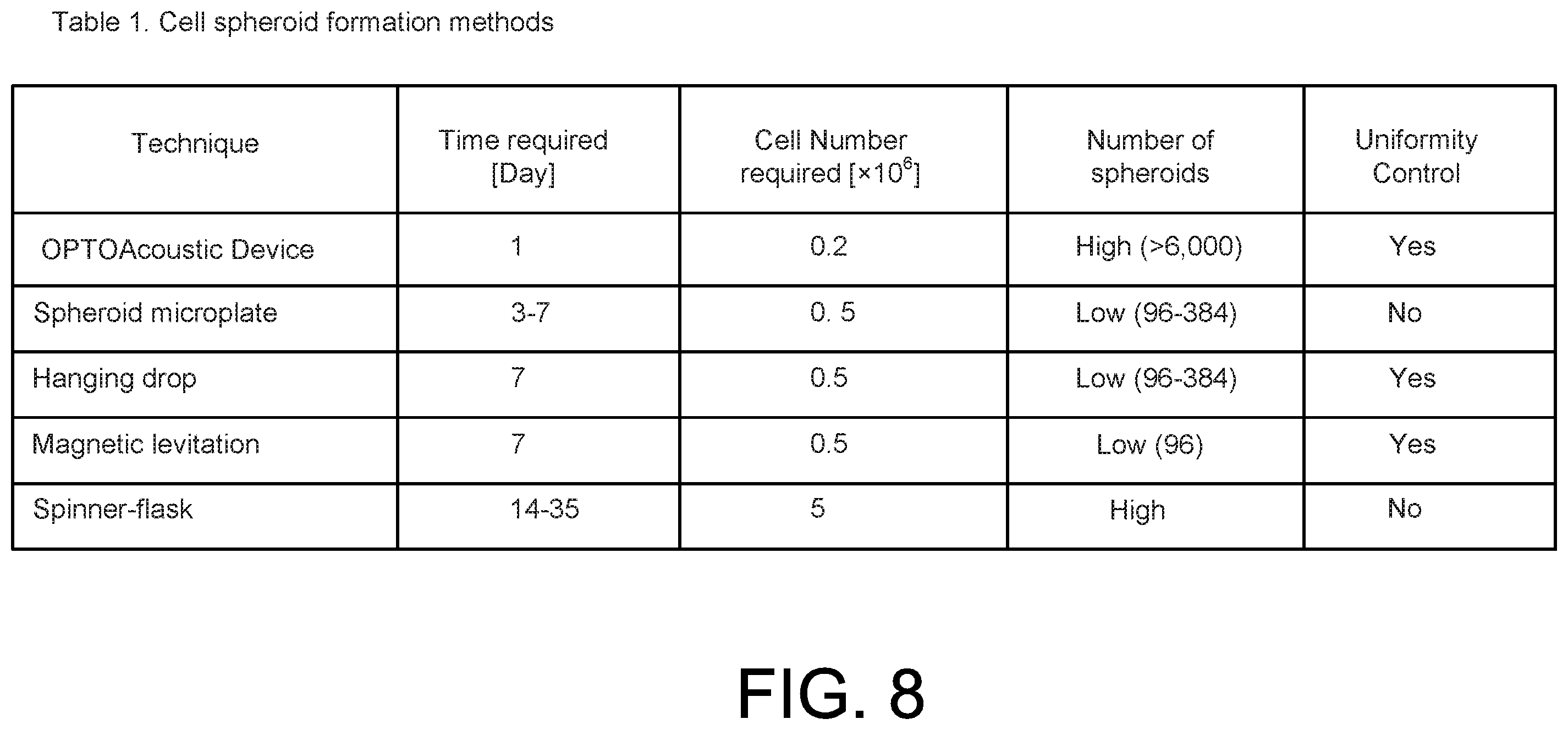 Patent US12590277 Figure 14 – High-throughput acoustofluidic fabrication of cell spheroids