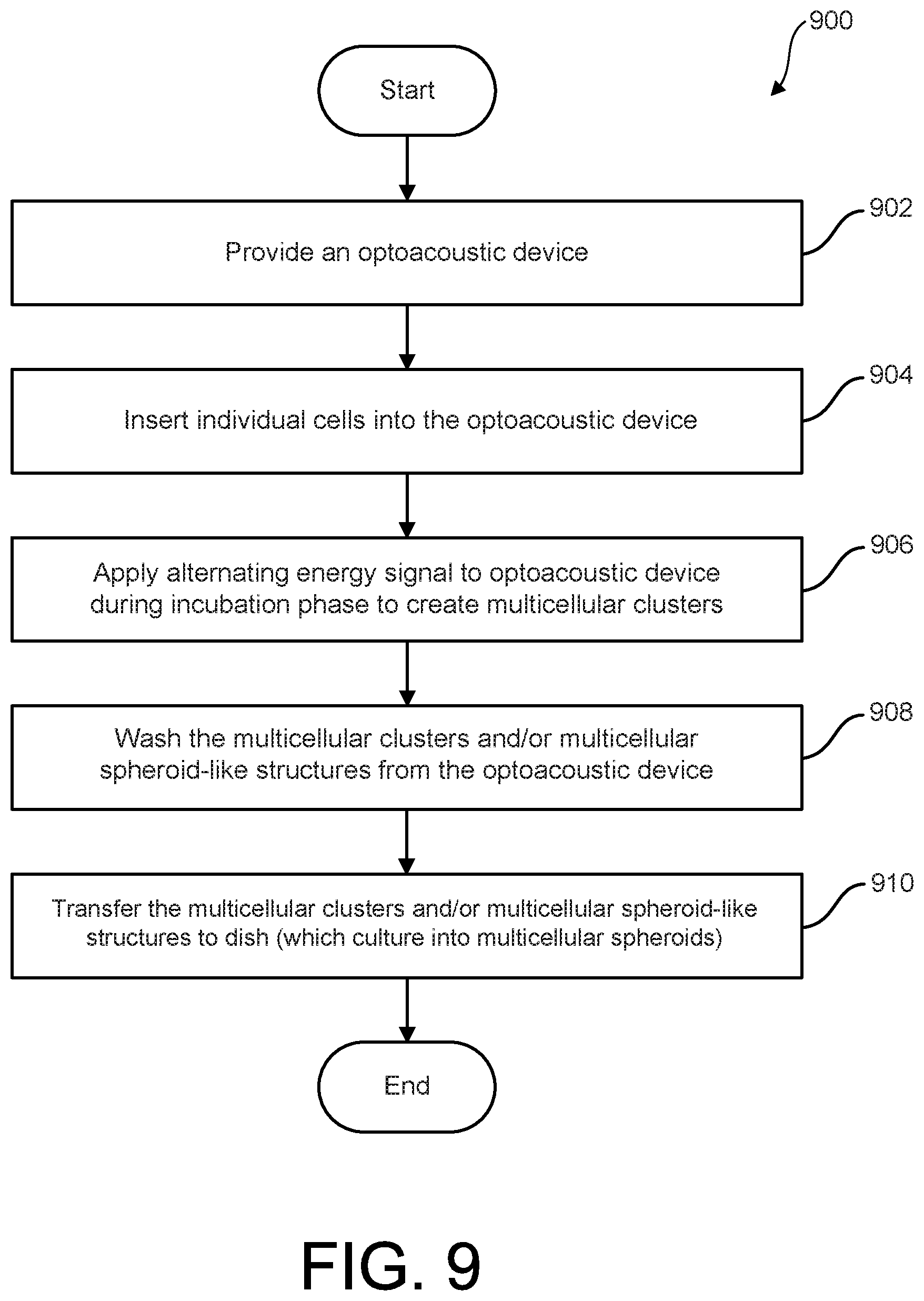 Patent US12590277 Figure 15 – High-throughput acoustofluidic fabrication of cell spheroids