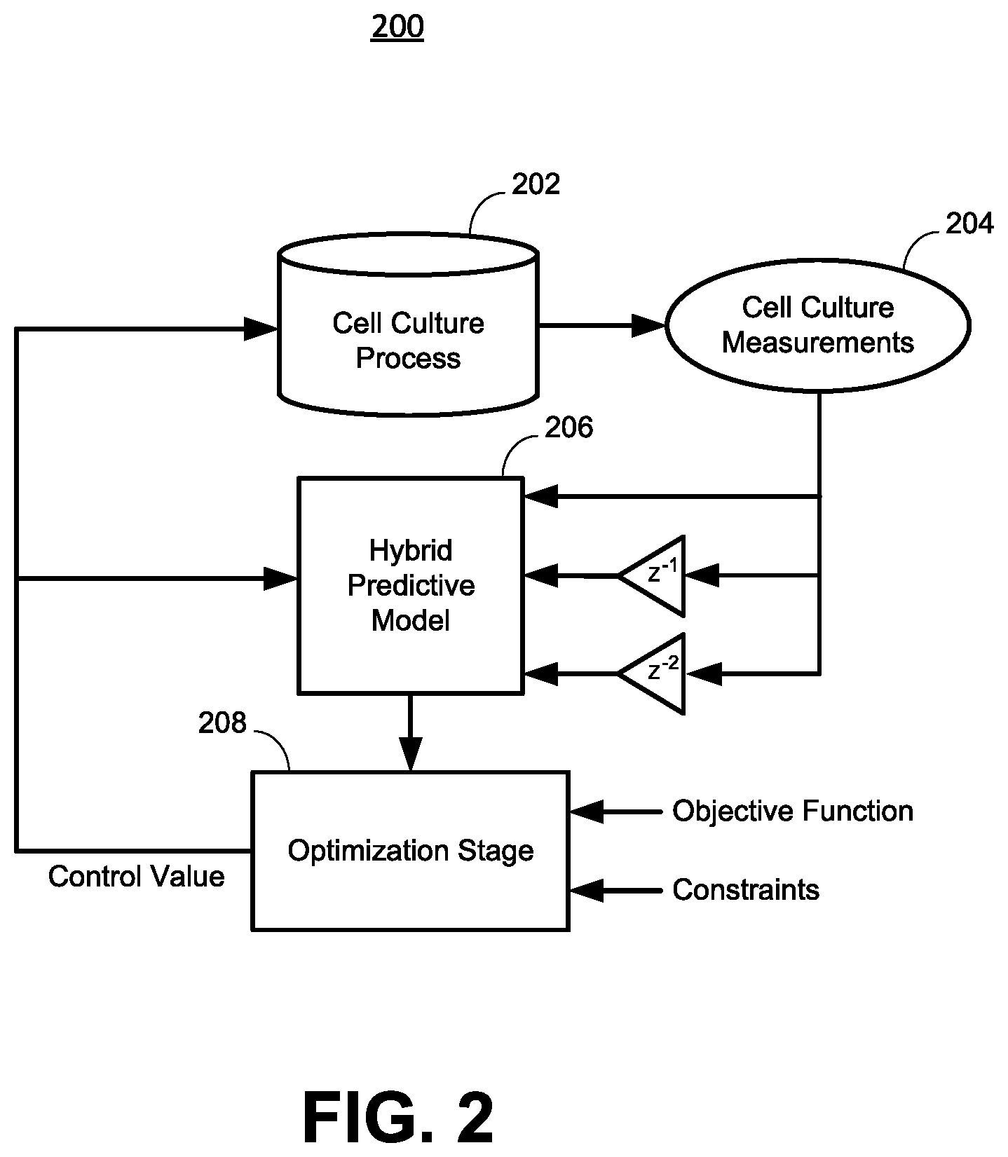 Patent US12590283 Figure 2 – Hybrid predictive modeling for control of cell culture