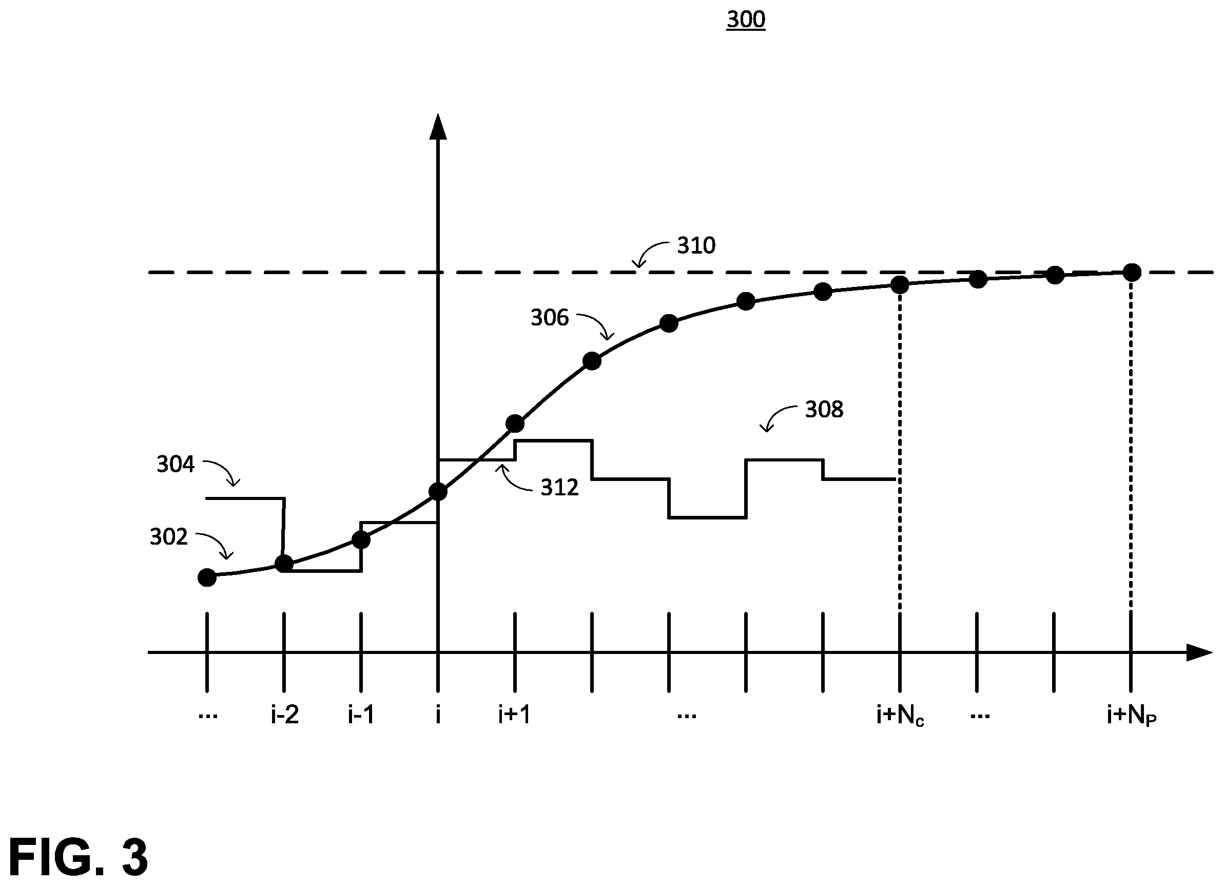 Patent US12590283 Figure 3 – Hybrid predictive modeling for control of cell culture