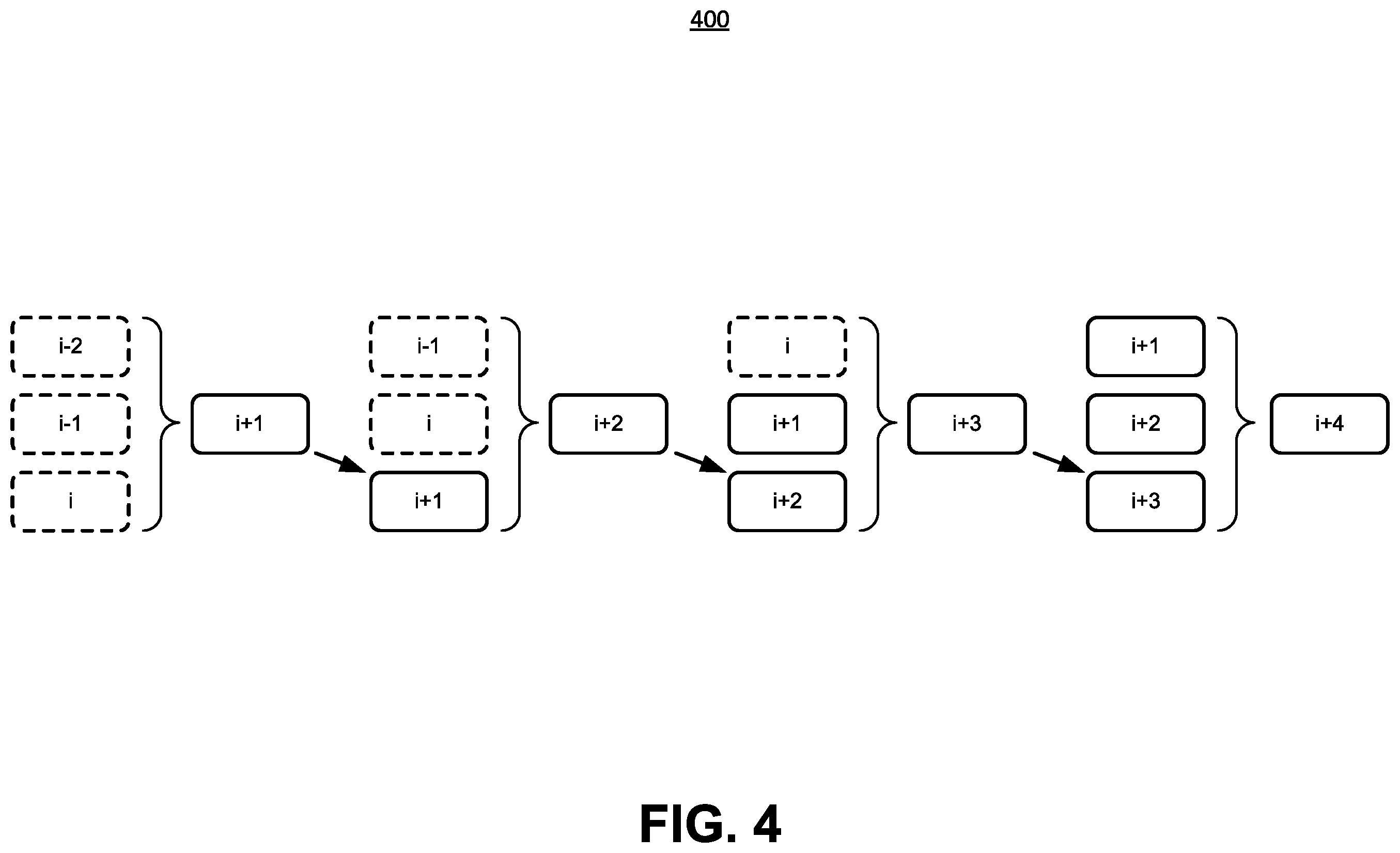Patent US12590283 Figure 4 – Hybrid predictive modeling for control of cell culture