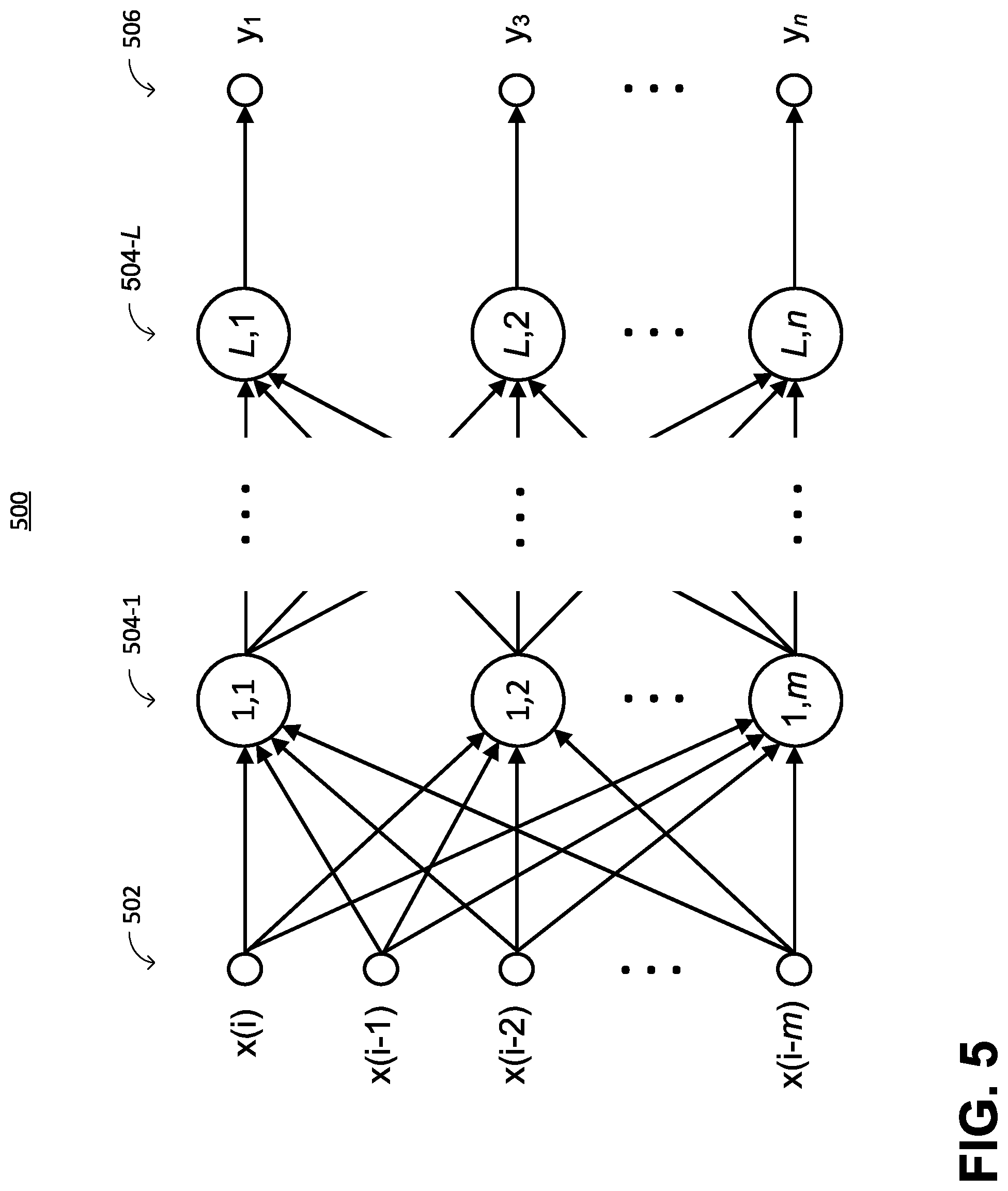 Patent US12590283 Figure 5 – Hybrid predictive modeling for control of cell culture