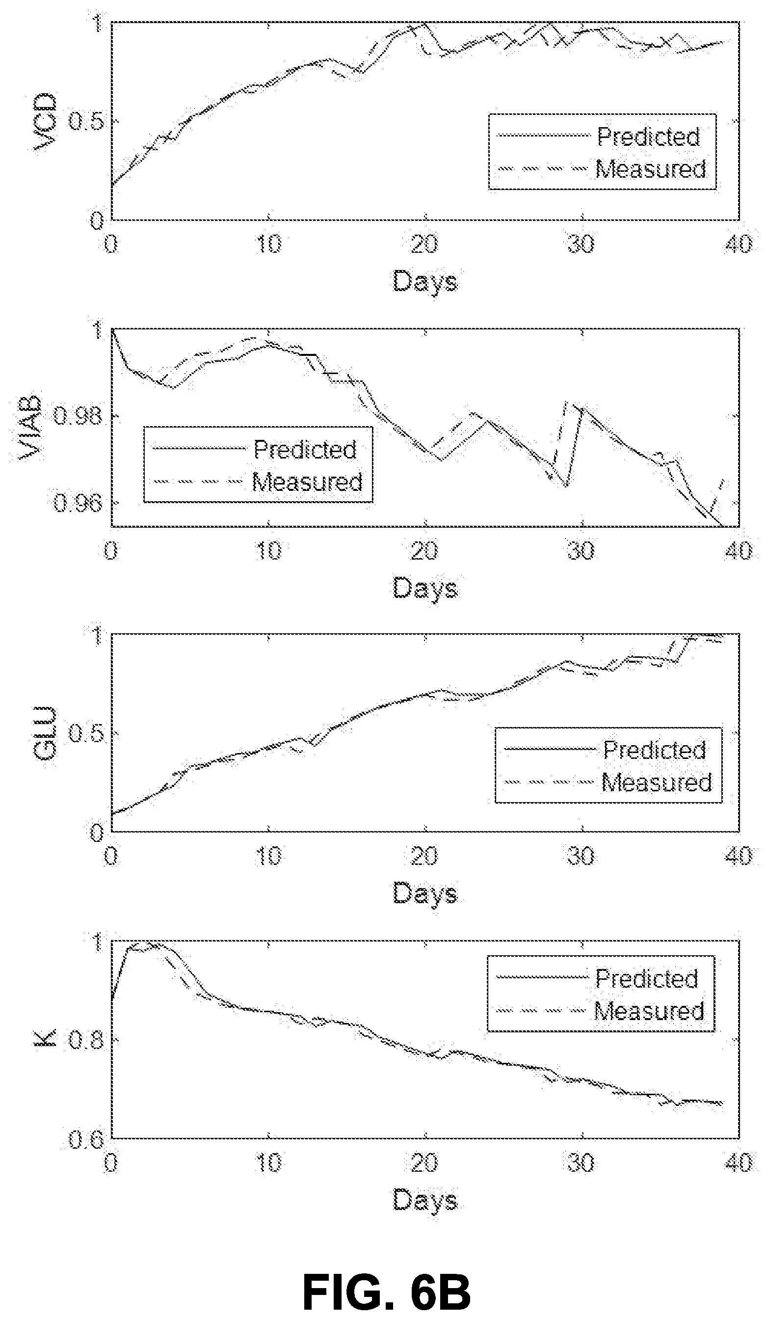 Patent US12590283 Figure 7 – Hybrid predictive modeling for control of cell culture