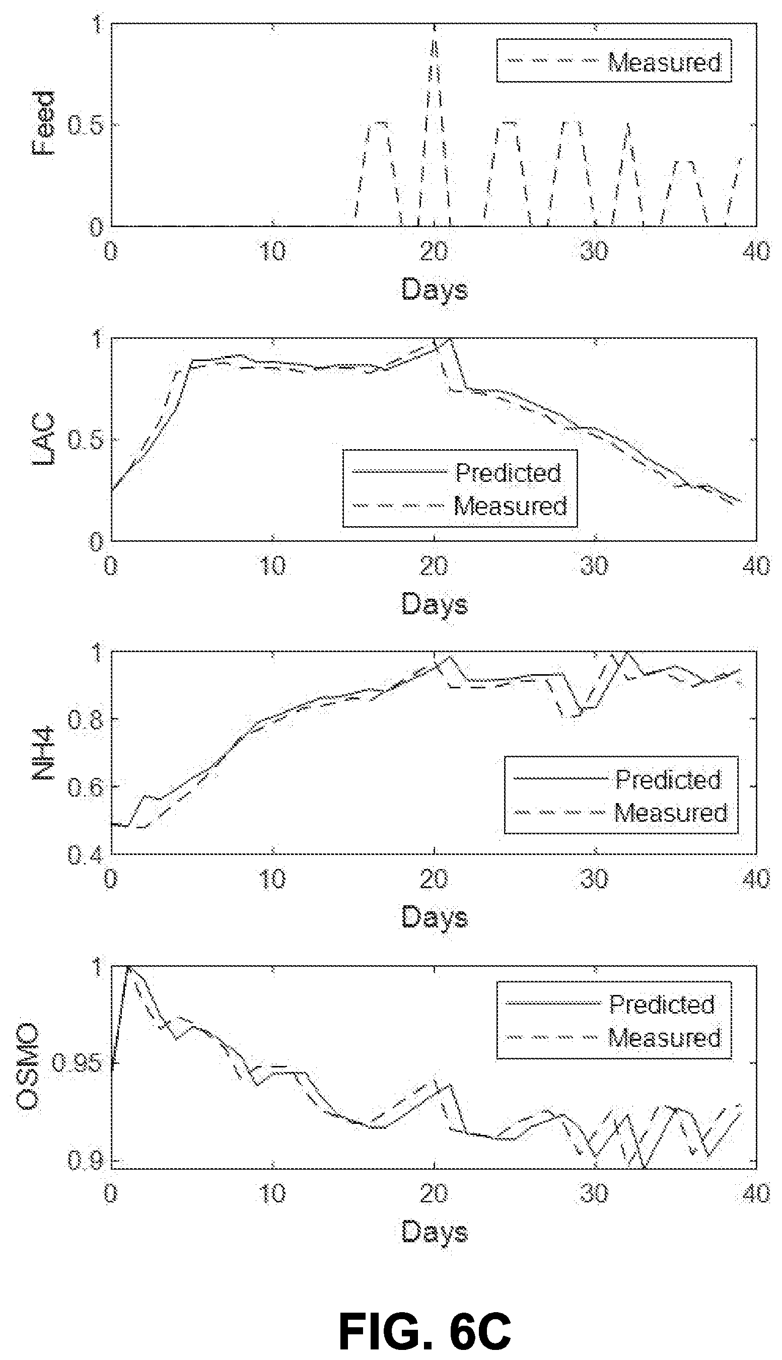 Patent US12590283 Figure 8 – Hybrid predictive modeling for control of cell culture
