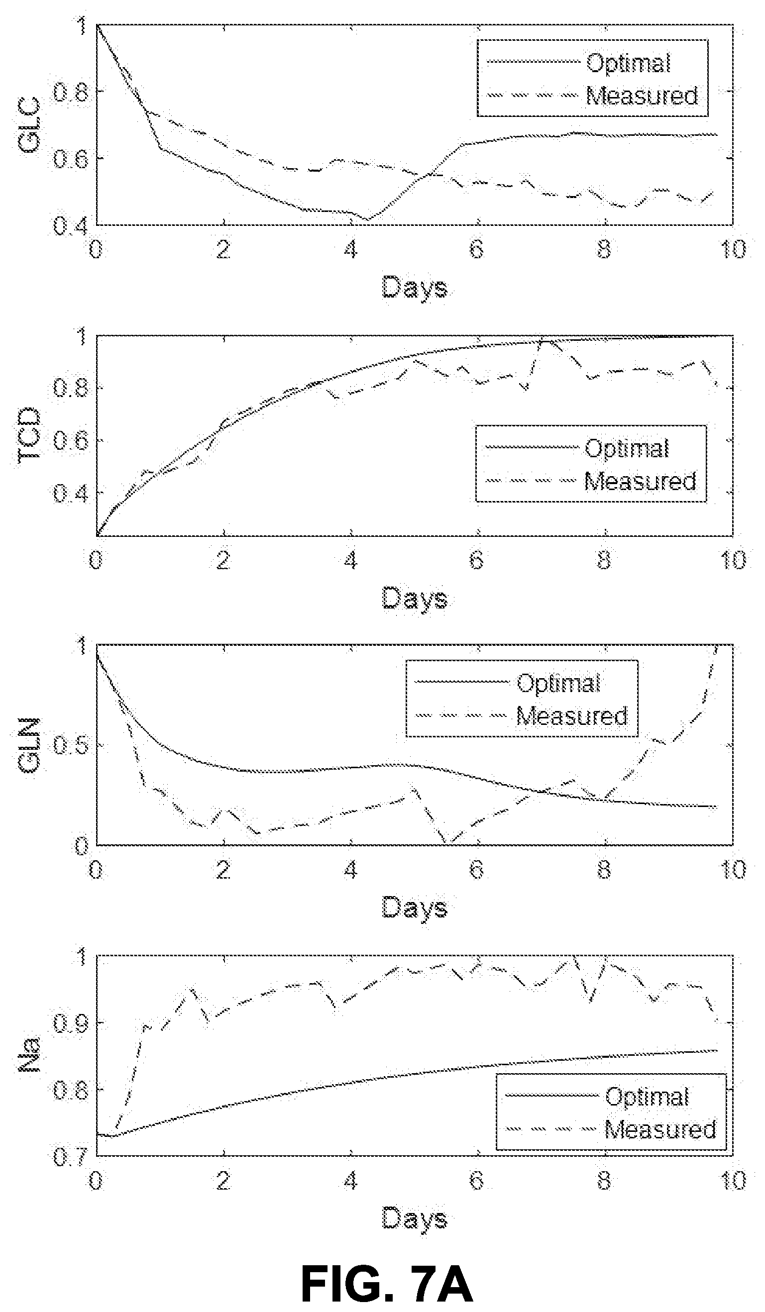 Patent US12590283 Figure 9 – Hybrid predictive modeling for control of cell culture
