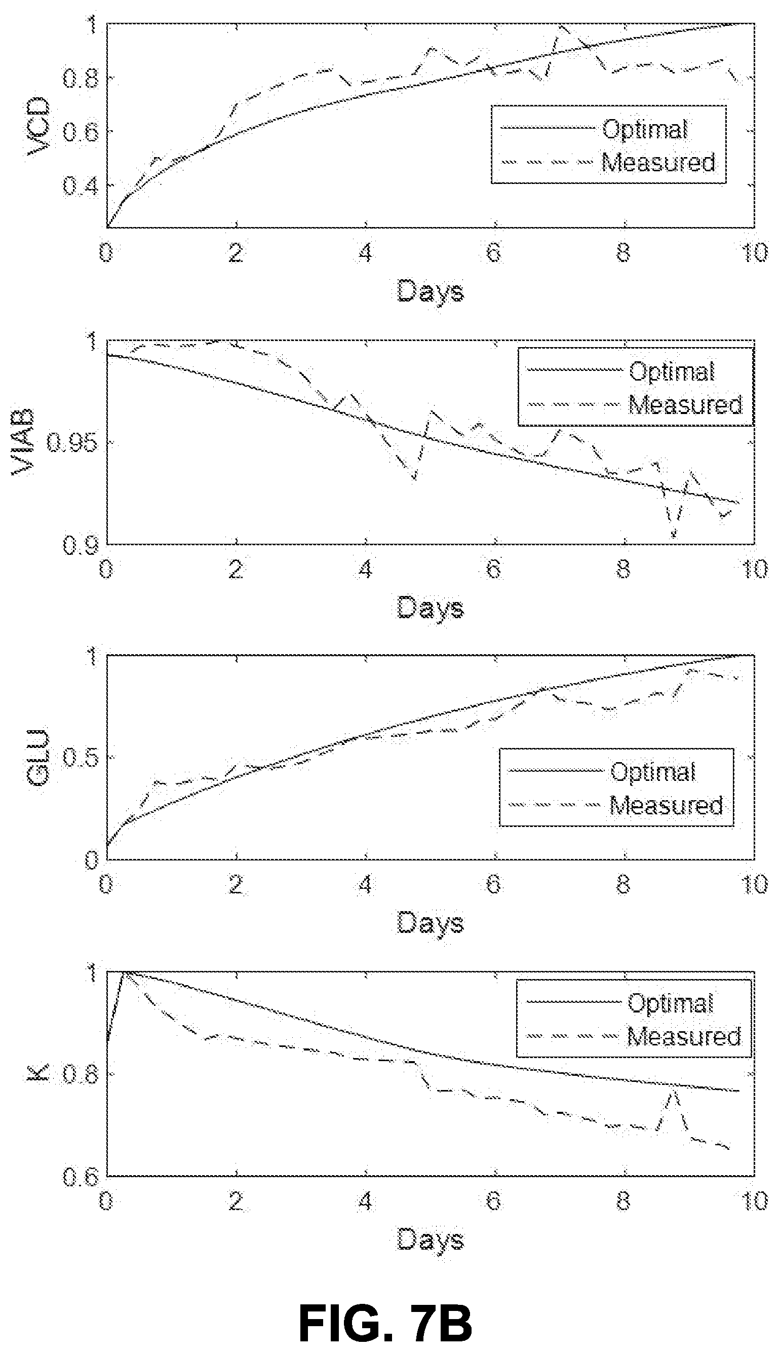 Patent US12590283 Figure 10 – Hybrid predictive modeling for control of cell culture