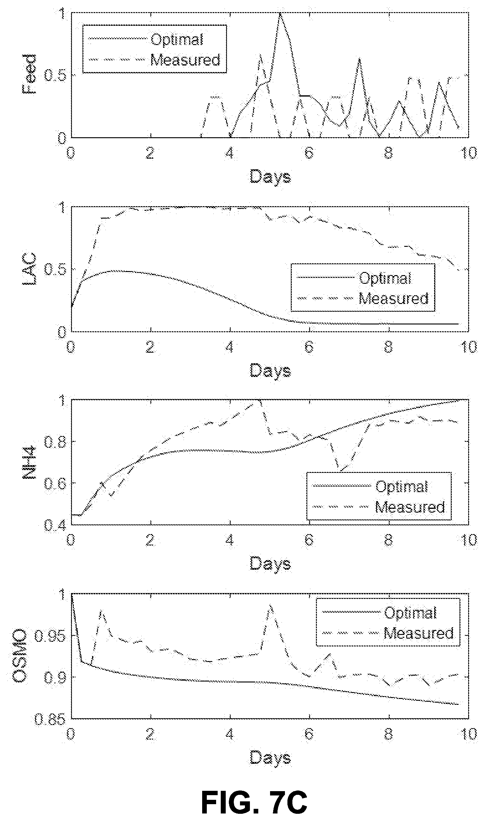 Patent US12590283 Figure 11 – Hybrid predictive modeling for control of cell culture